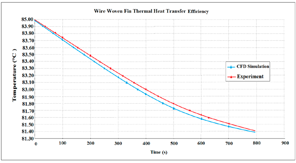 Computation 04 00008 g026 1024