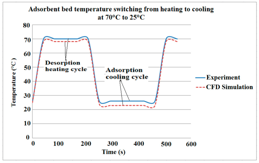 Computation 04 00008 g027 1024