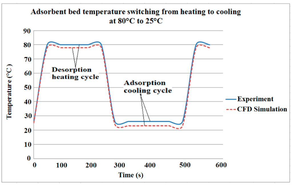 Computation 04 00008 g028 1024