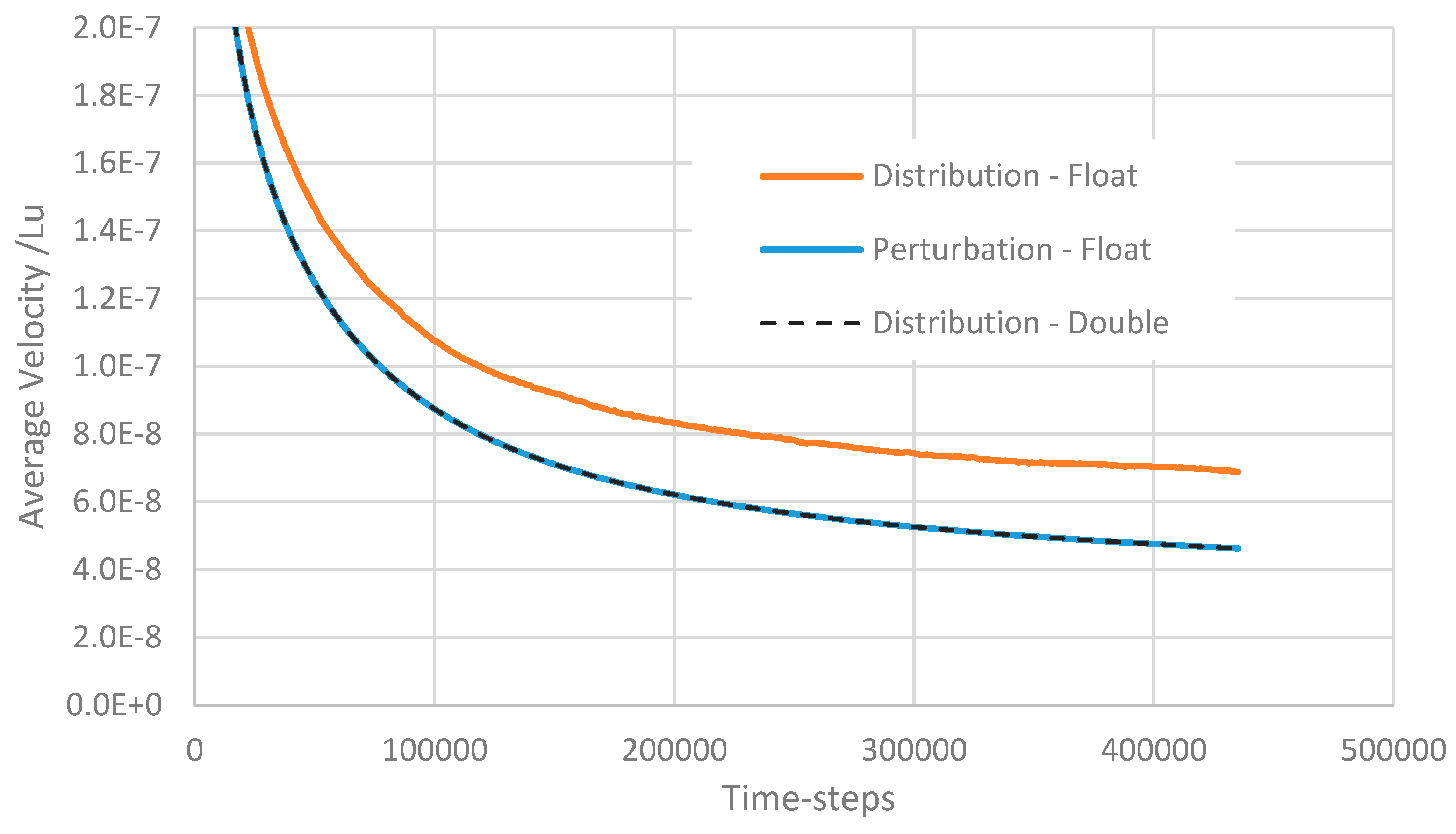 Computation 04 00011 g007