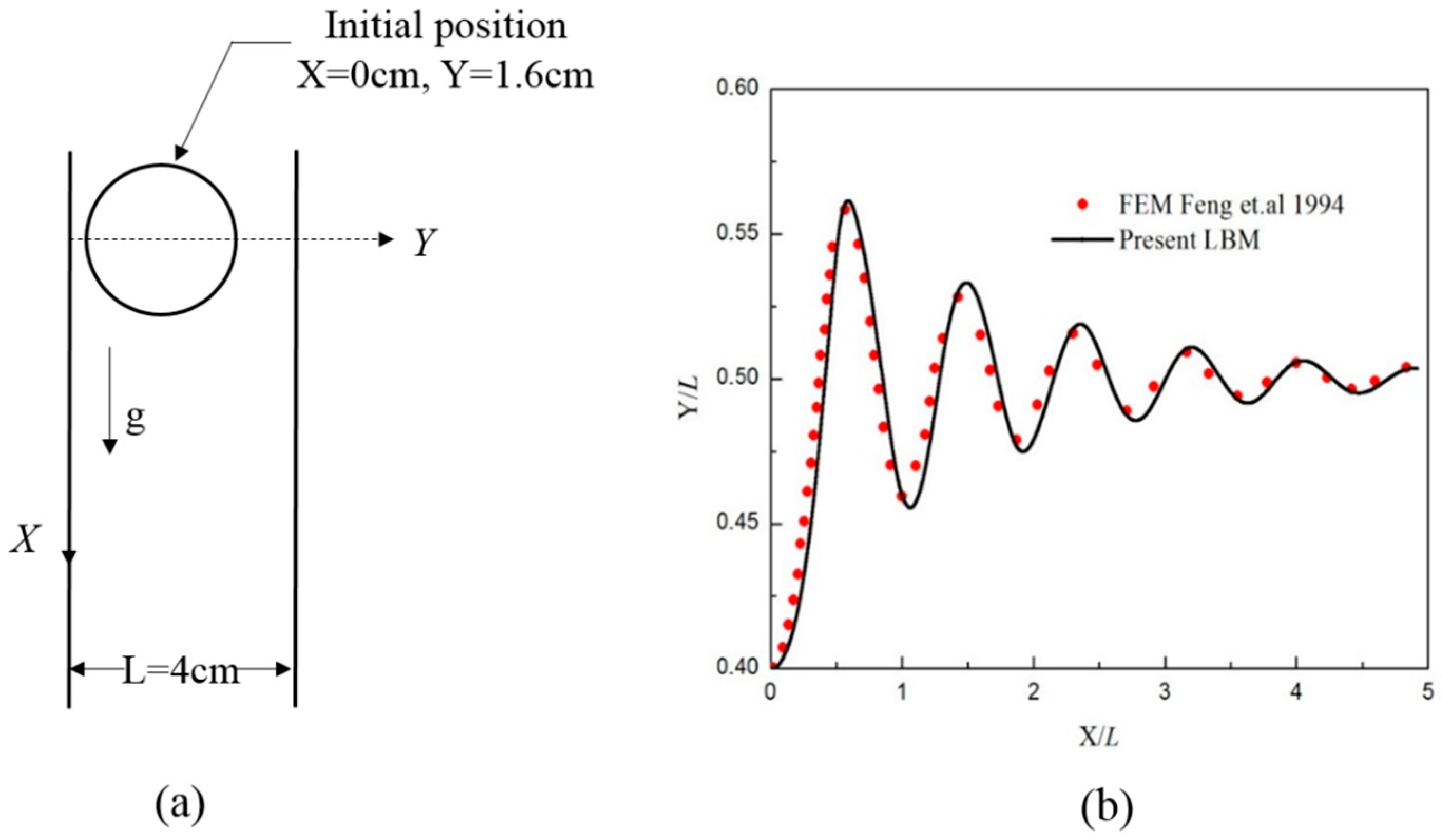 Computation 04 00015 g002