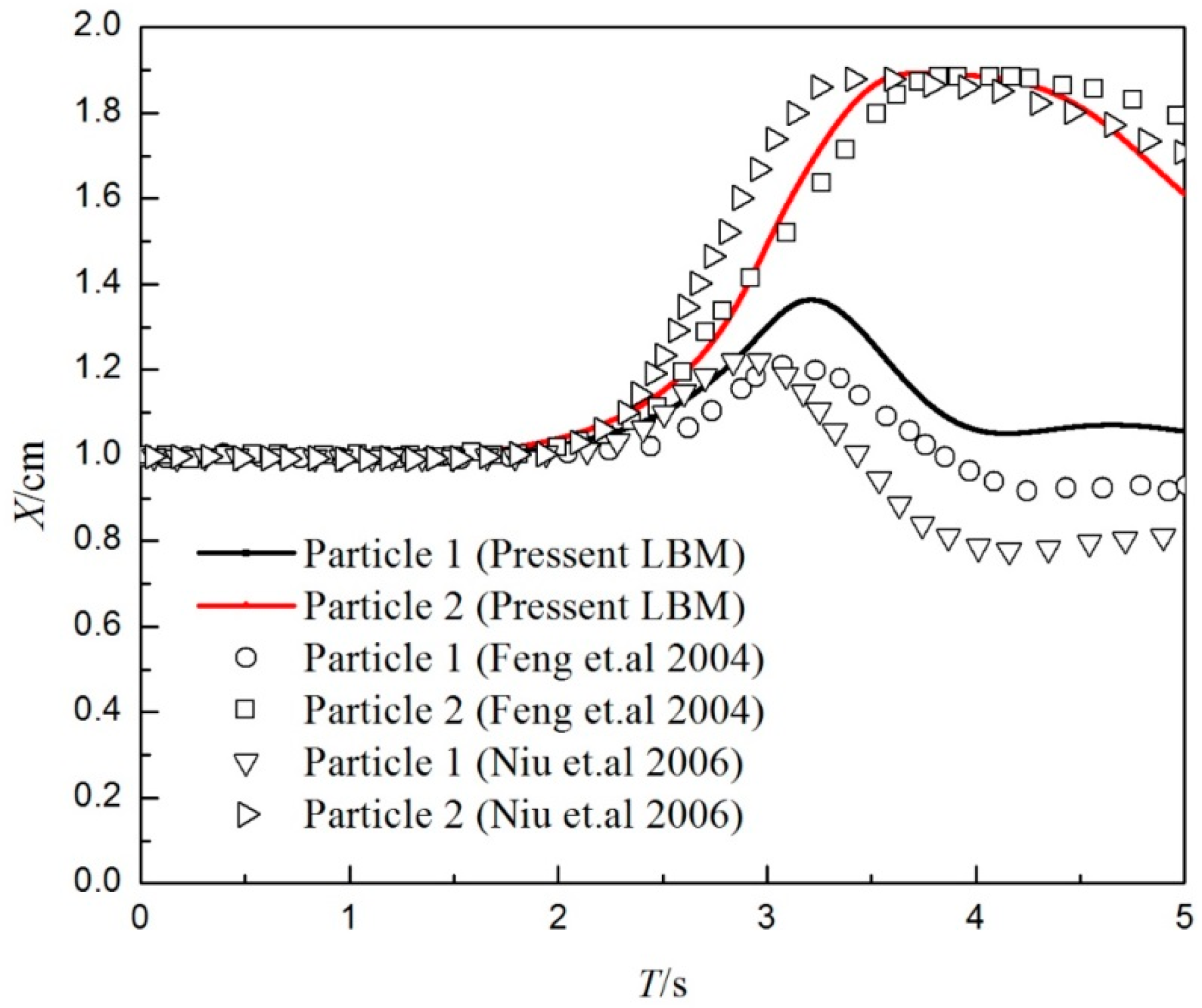Computation 04 00015 g004