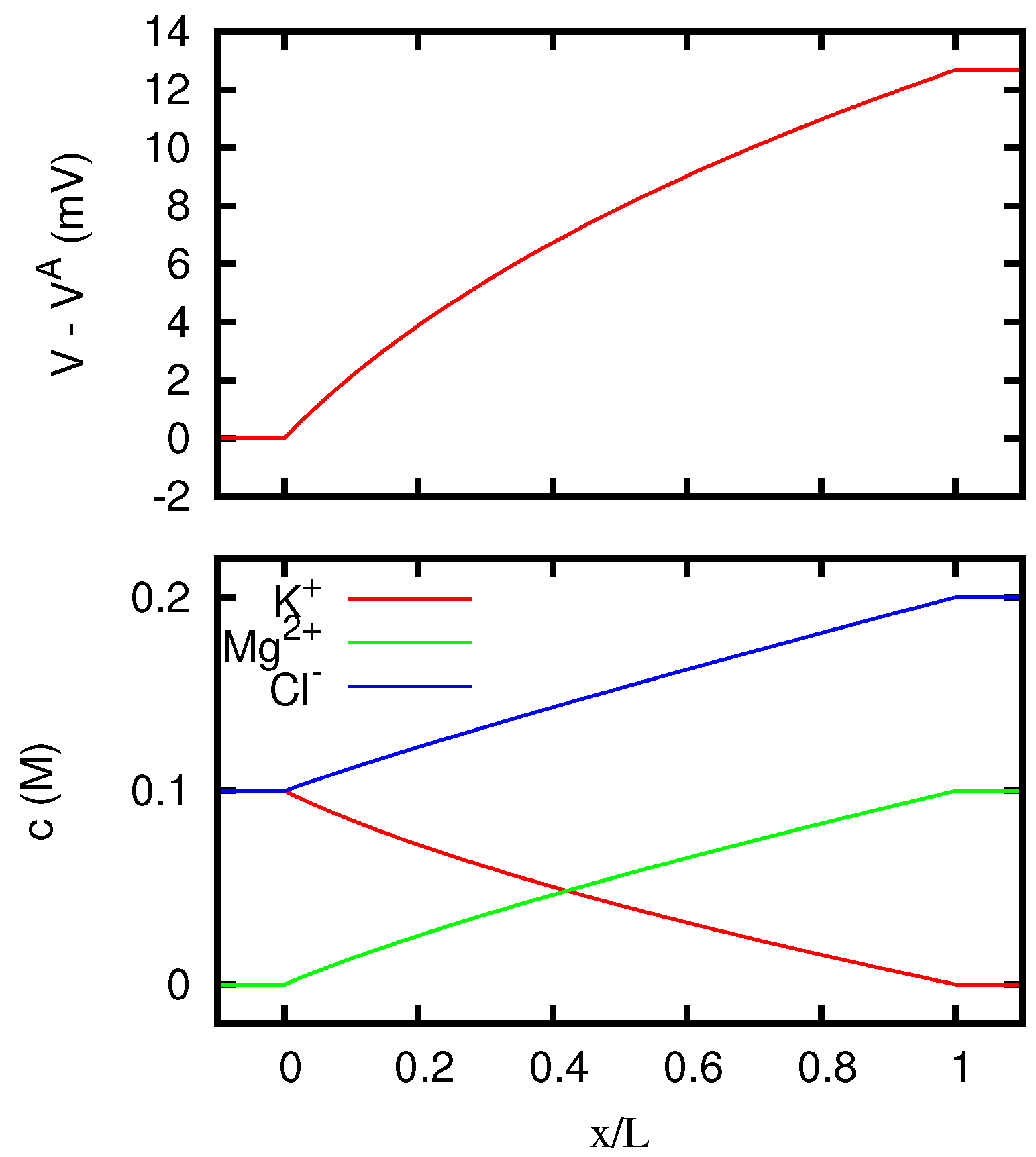 Computation 04 00017 g001