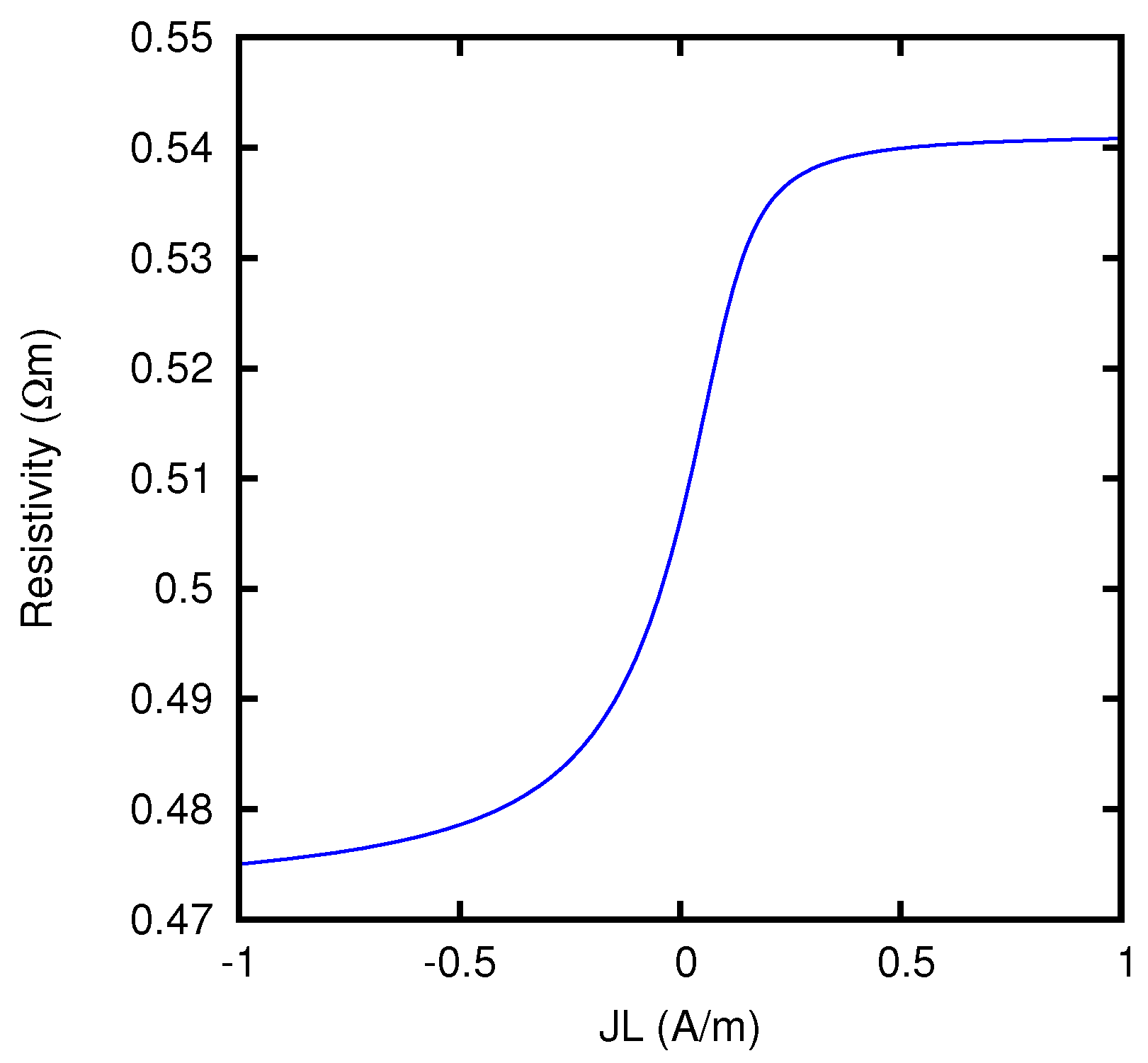 Computation 04 00017 g002