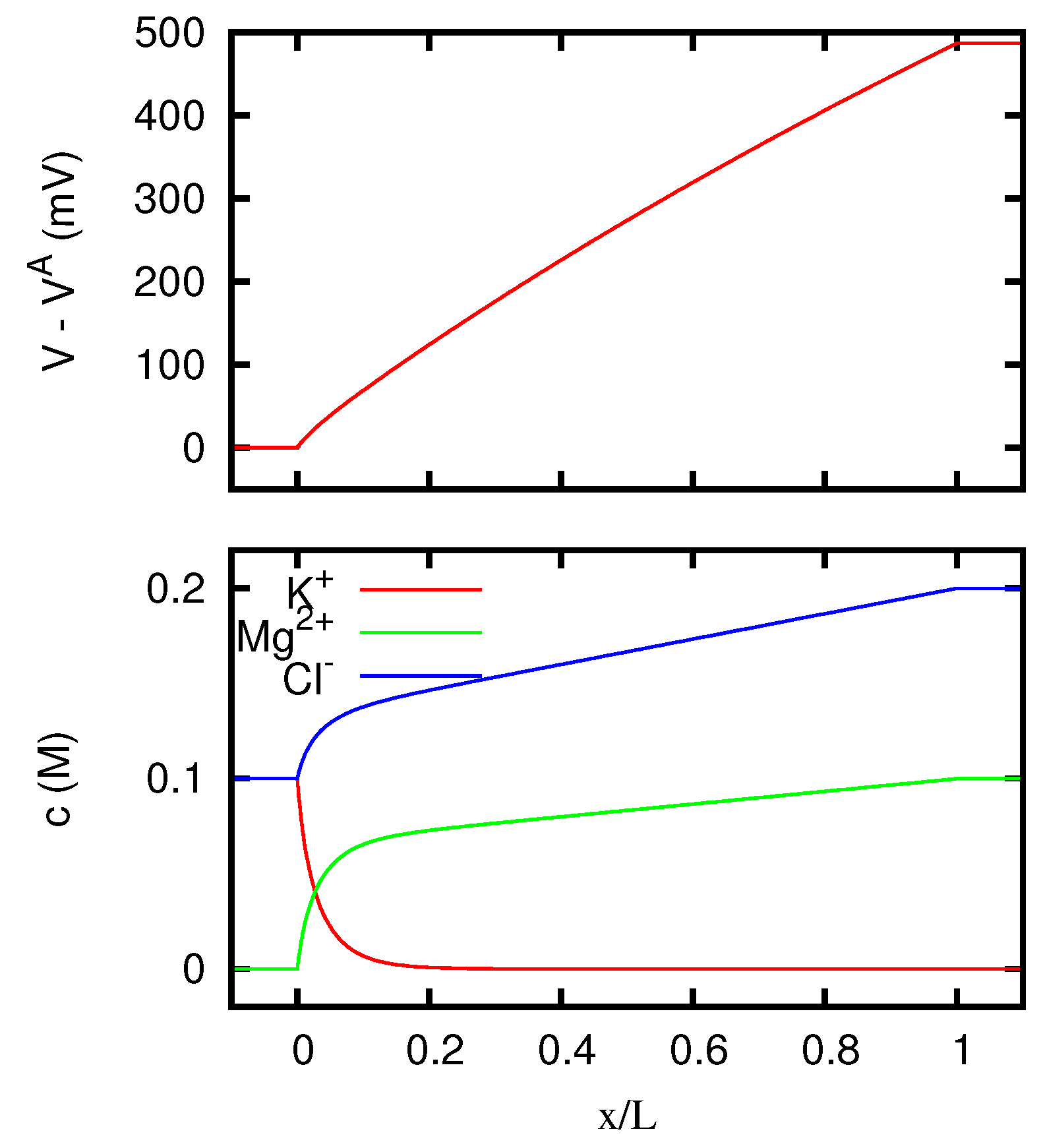 Computation 04 00017 g004