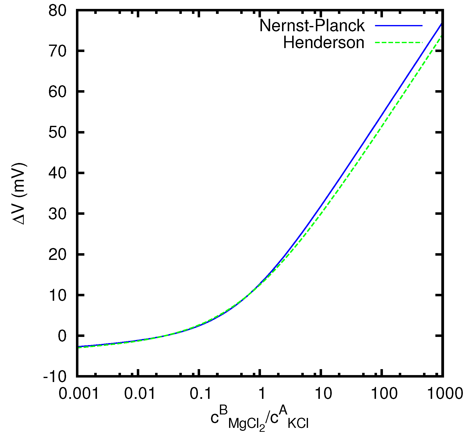 Computation 04 00017 g006