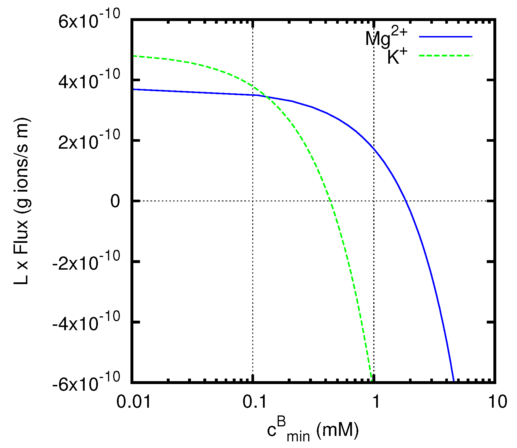 Computation 04 00017 g007