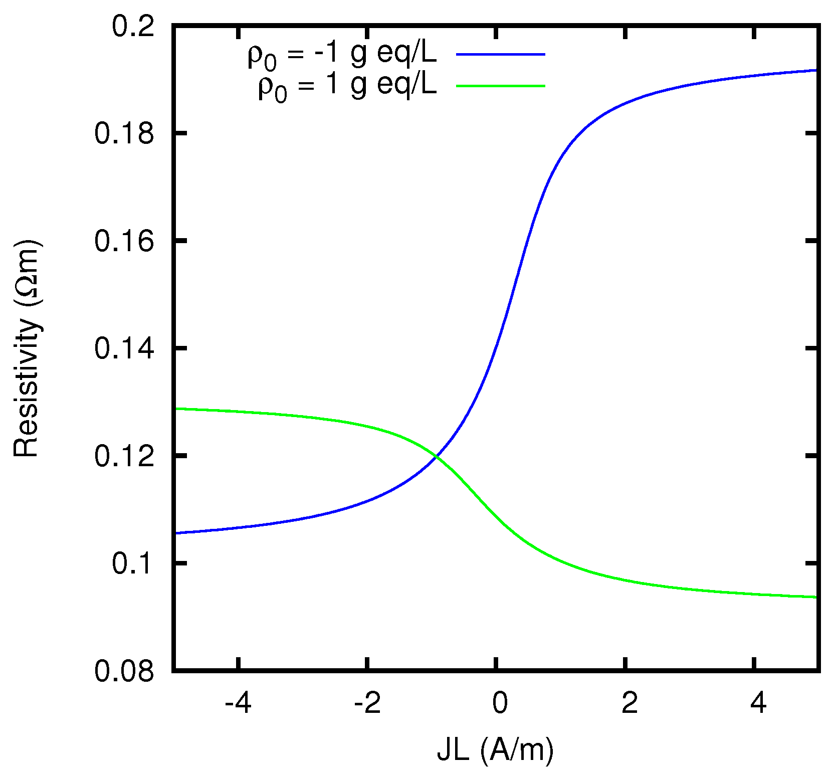 Computation 04 00017 g011