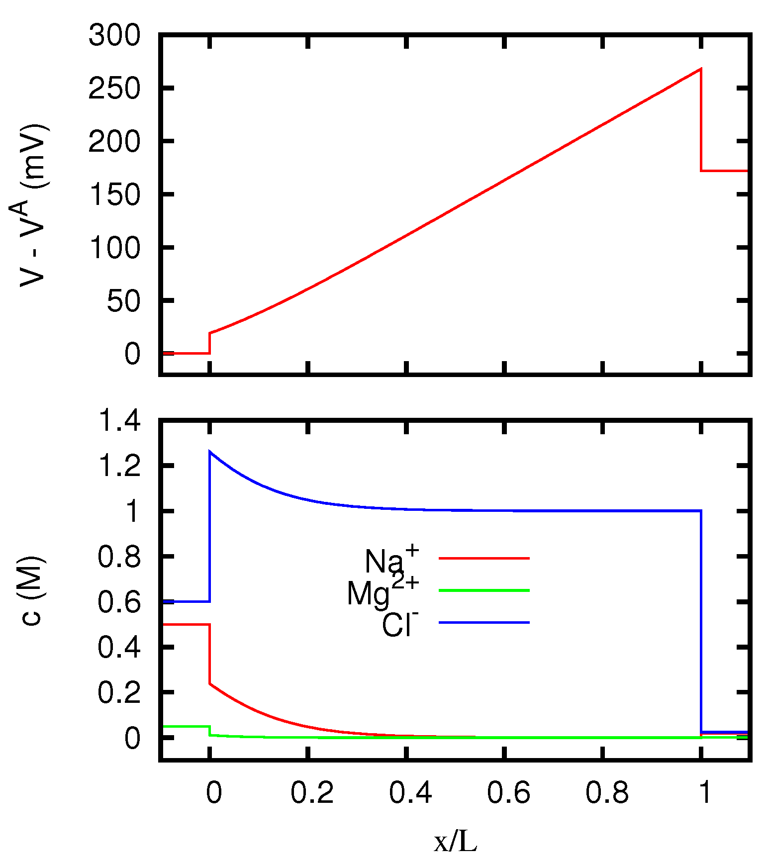 Computation 04 00017 g013