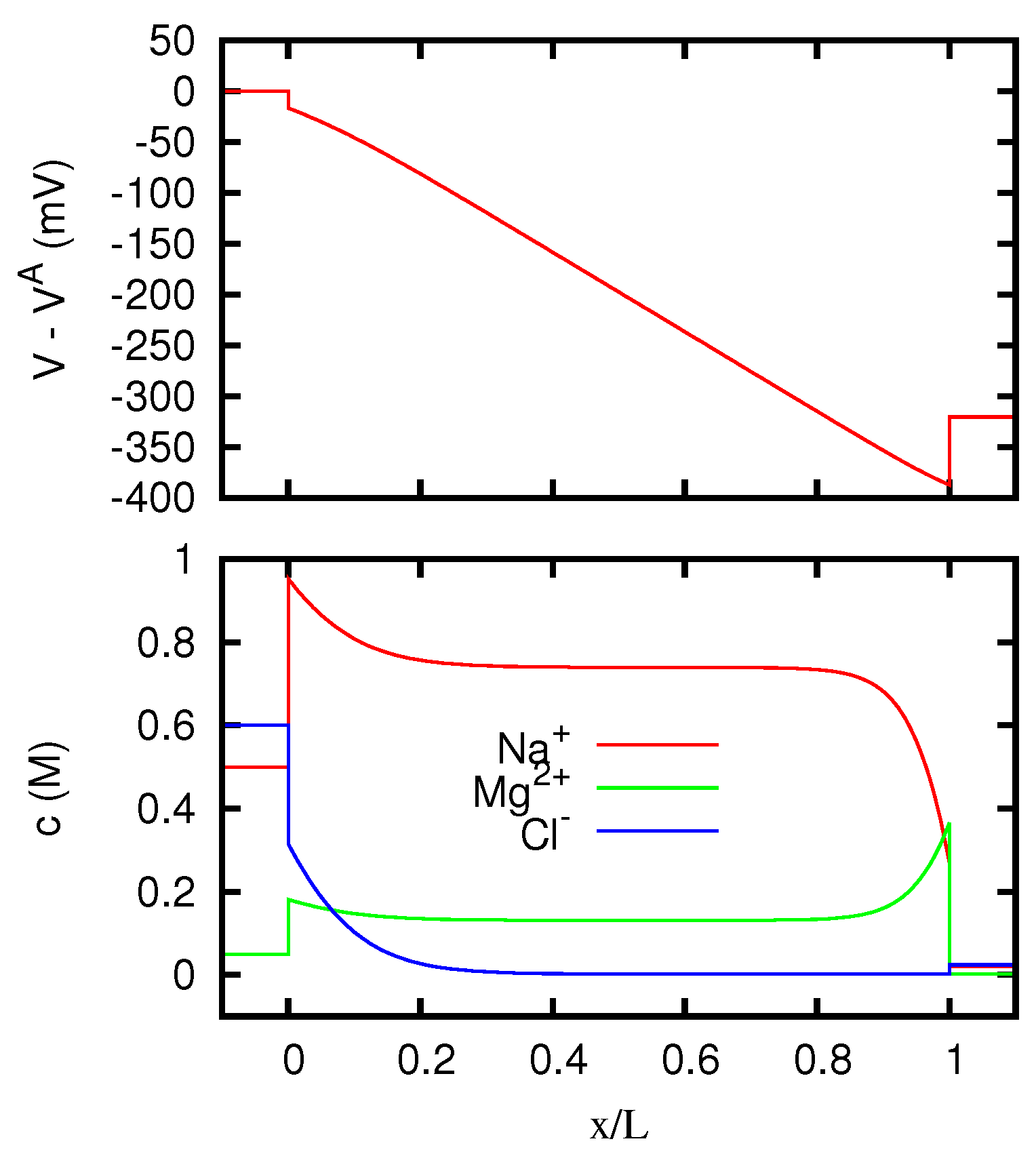 Computation 04 00017 g017