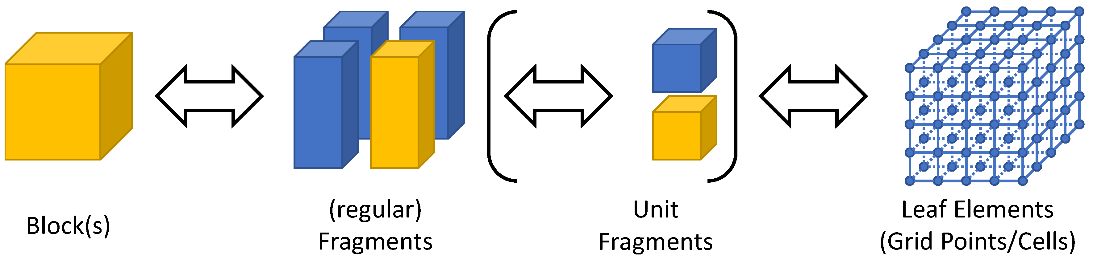Computation 04 00027 g002