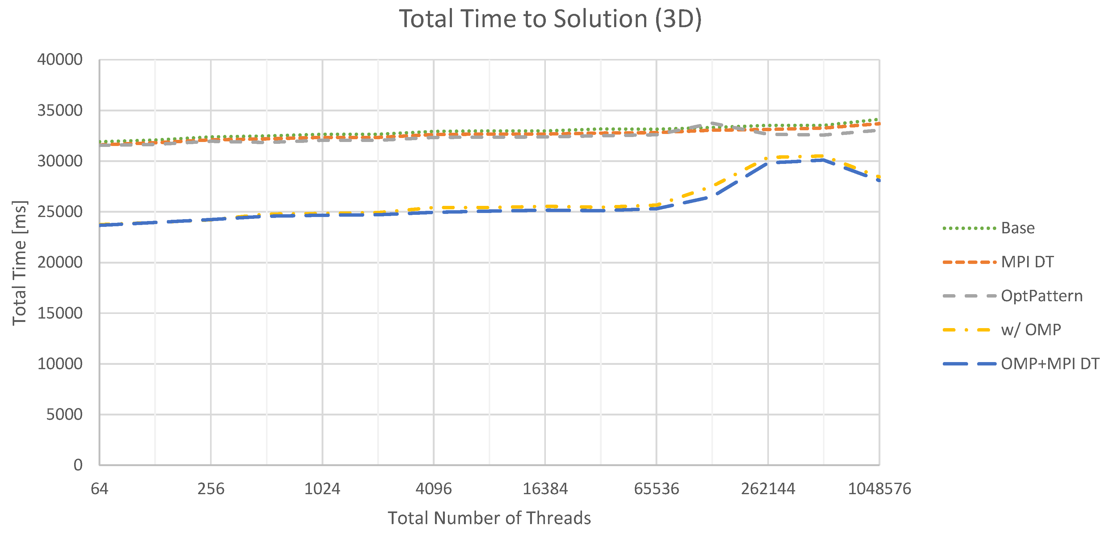 Computation 04 00027 g012
