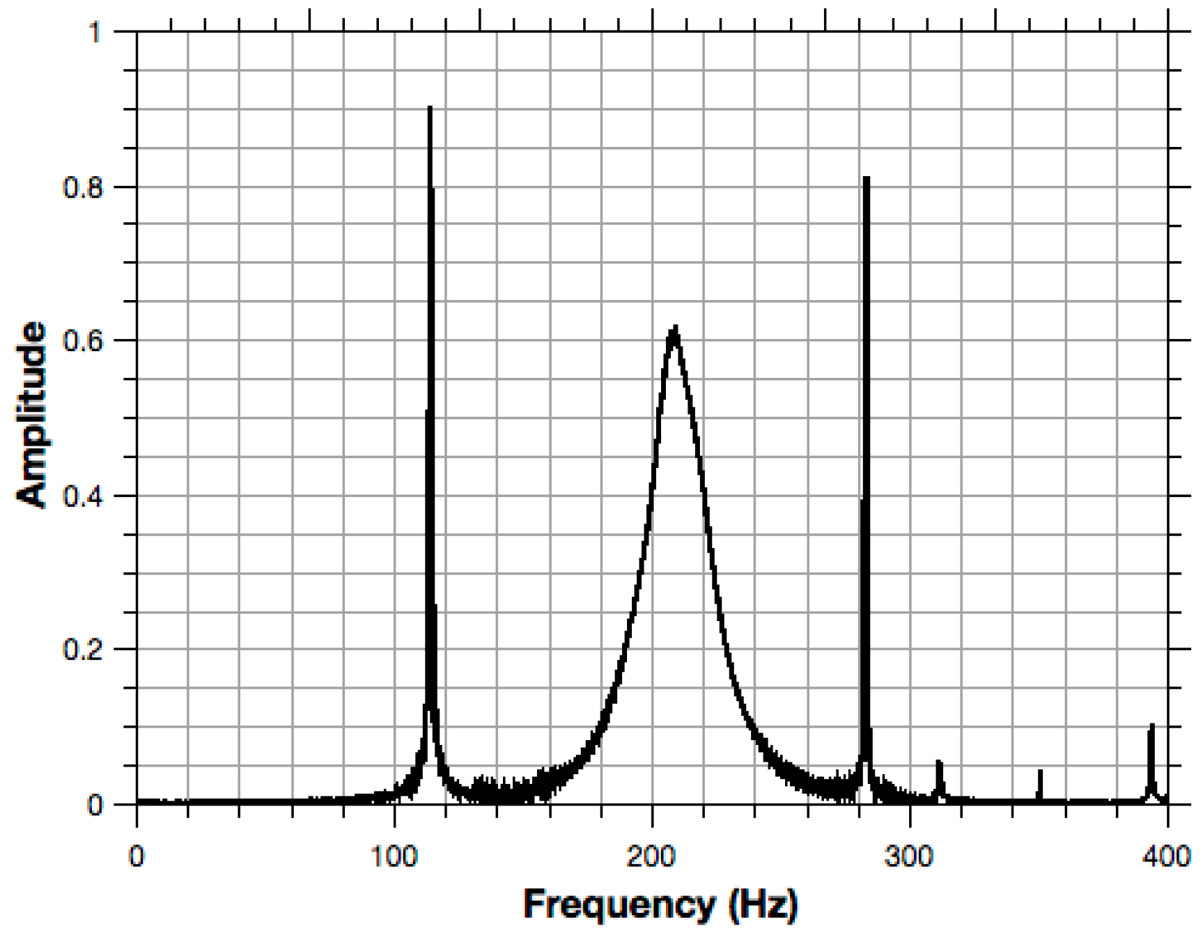Computation 04 00032 g002