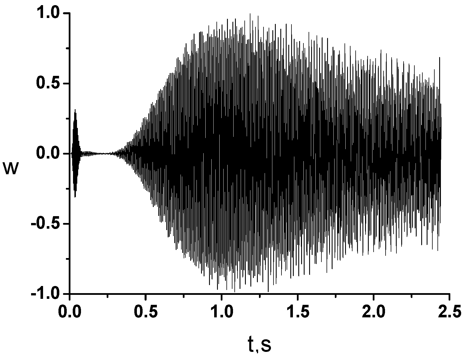 Computation 04 00032 g003