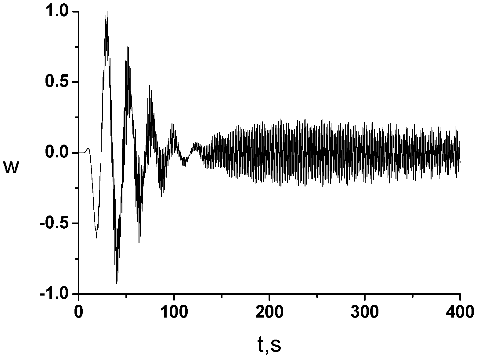 Computation 04 00032 g008