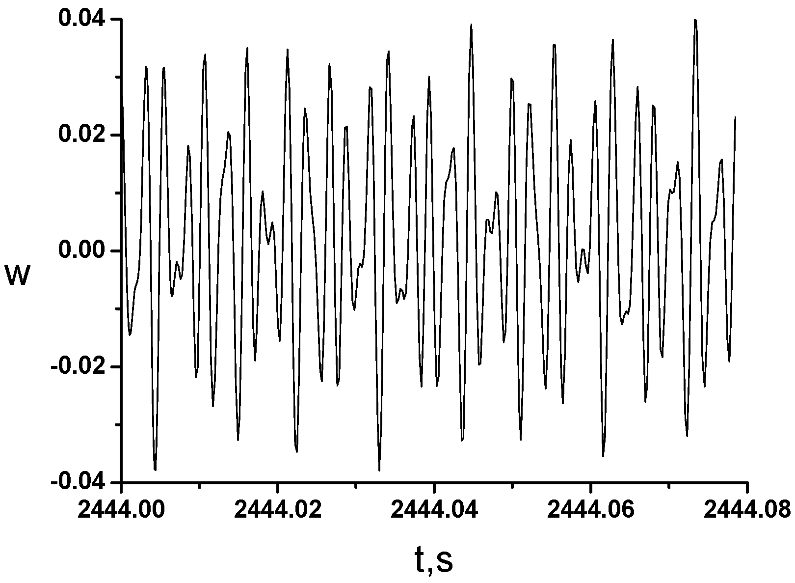 Computation 04 00032 g011