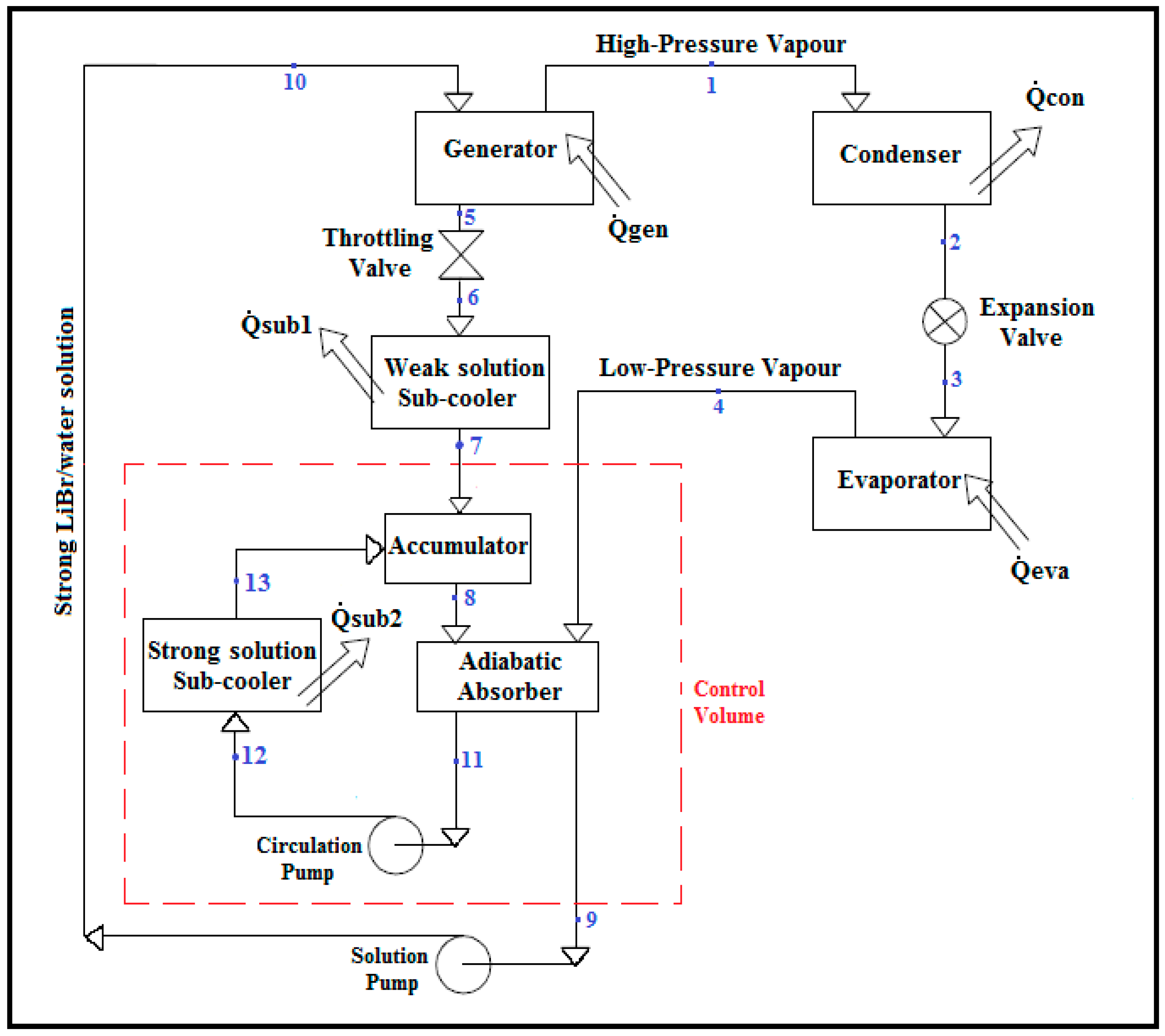 Computation 04 00044 g001
