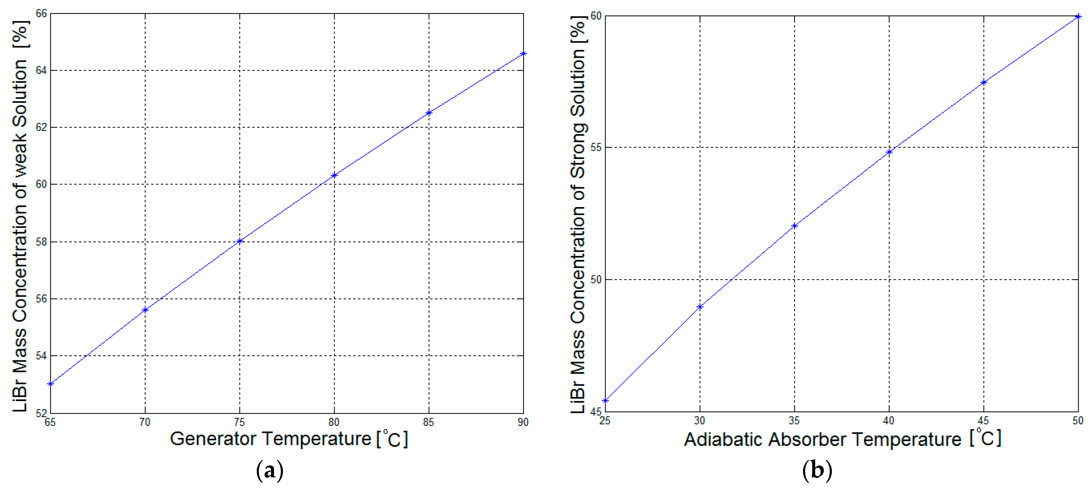 Computation 04 00044 g004