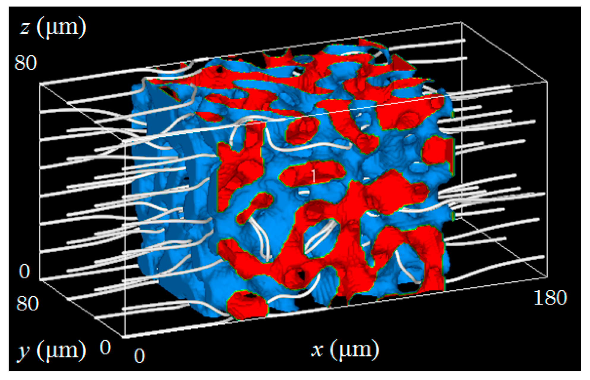 Computation 04 00046 g004