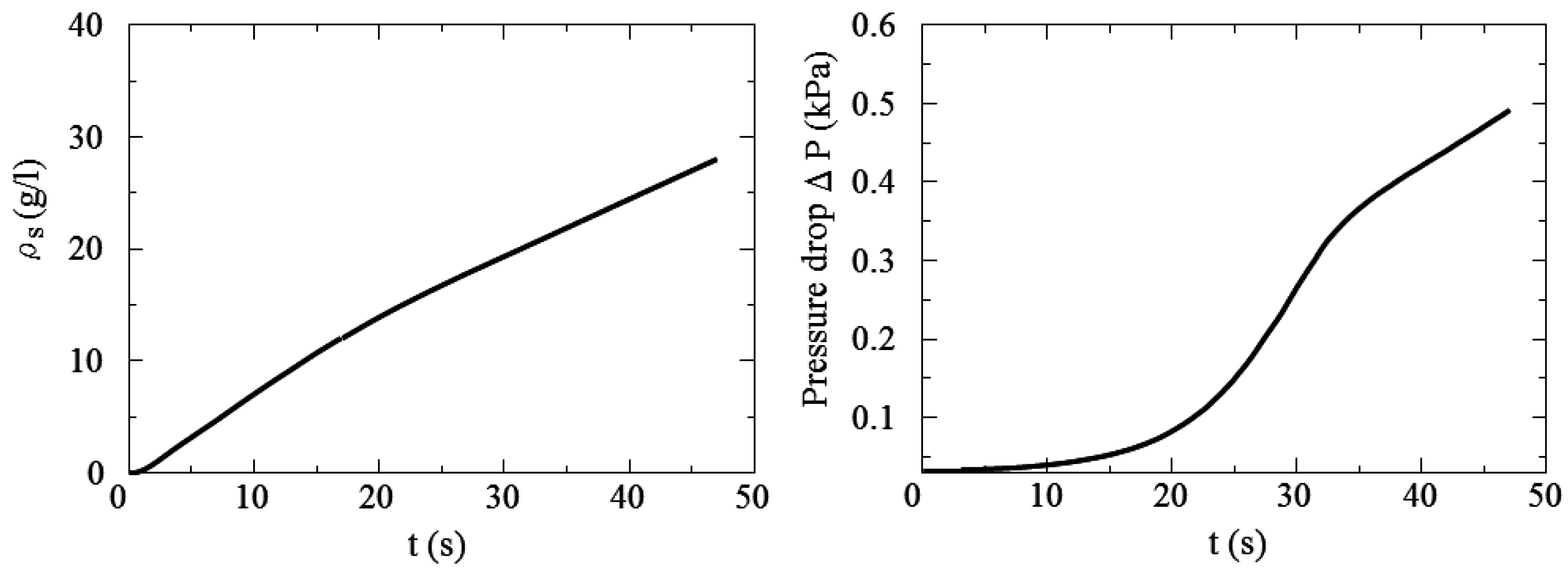 Computation 04 00046 g010