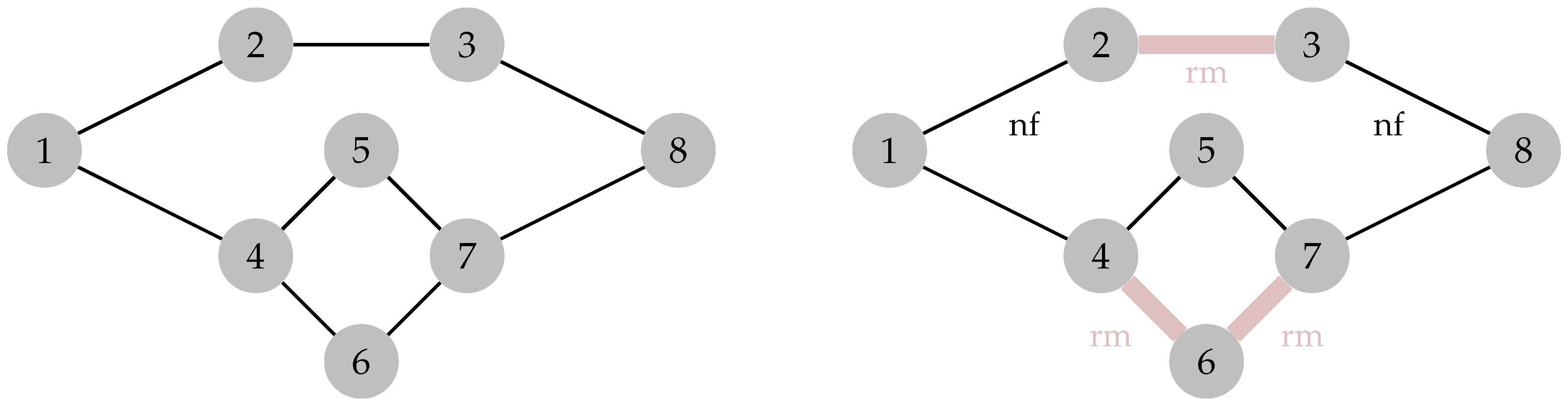 Computation 05 00003 g011