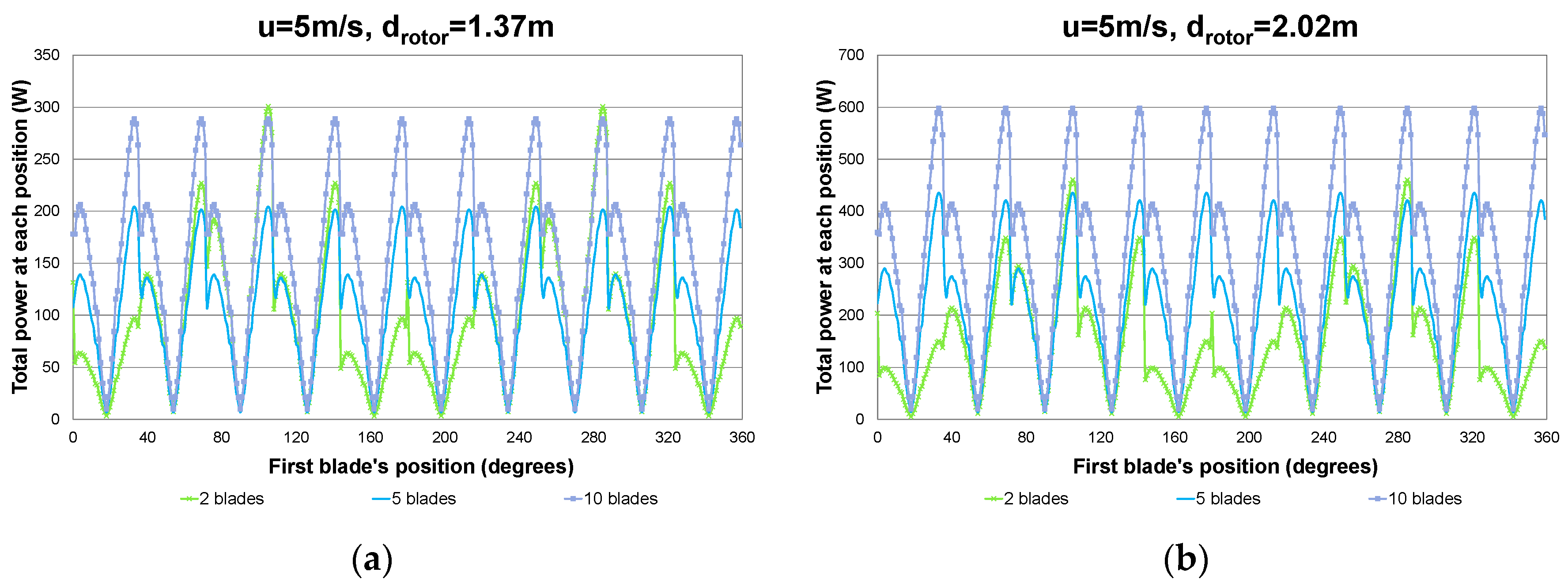 Computation 05 00008 g006