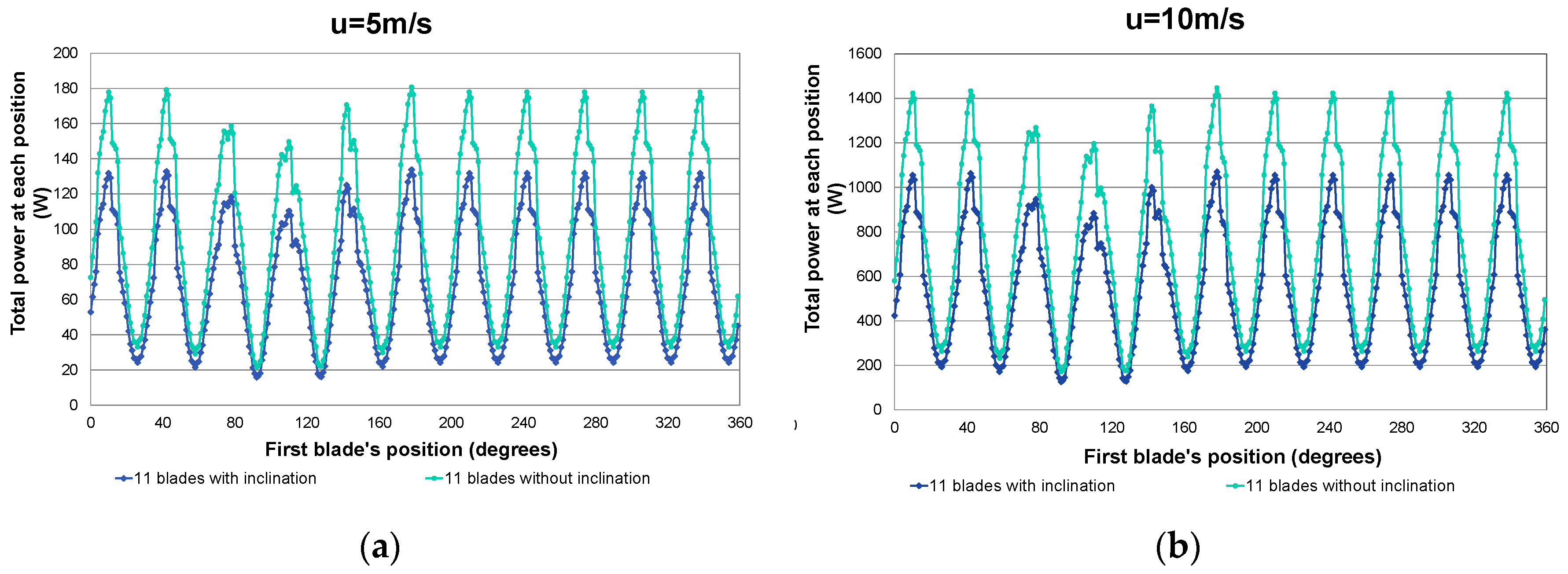 Computation 05 00008 g007