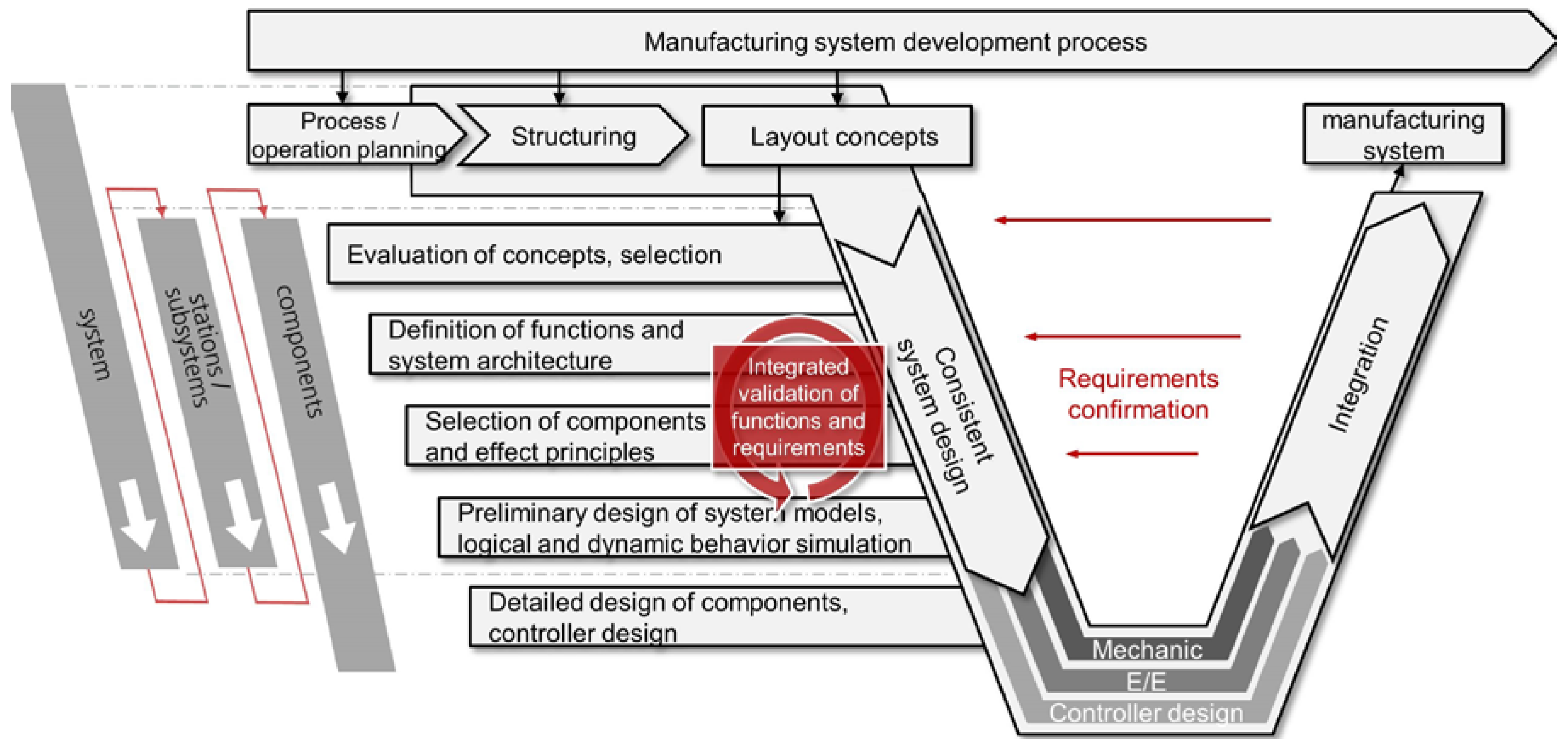 Computation 05 00010 g001