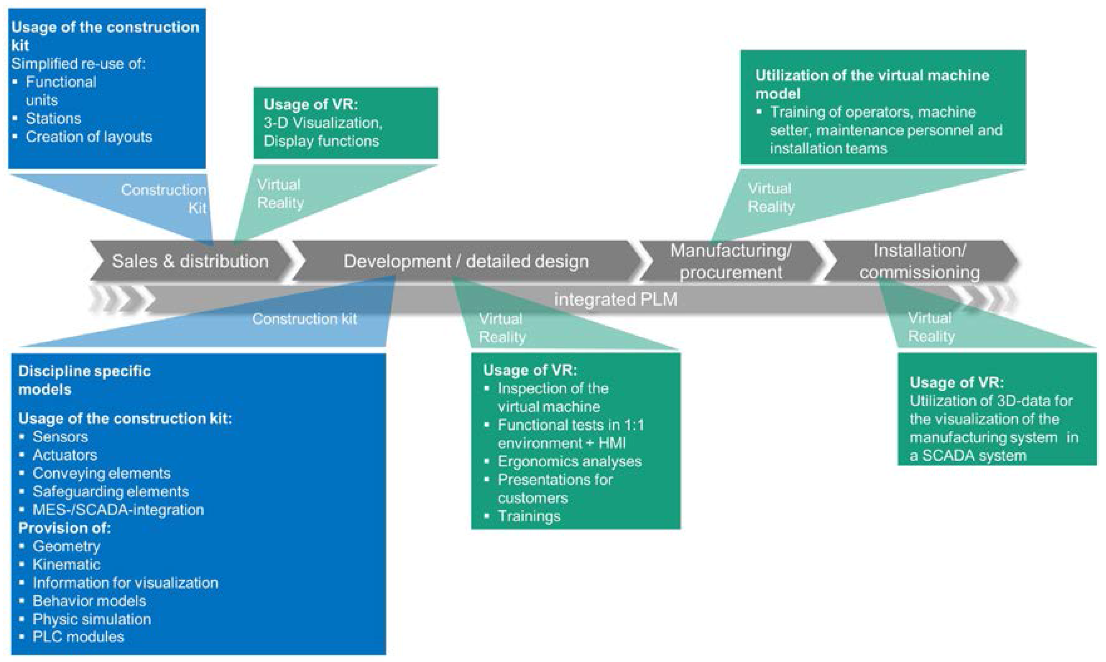 Computation 05 00010 g002
