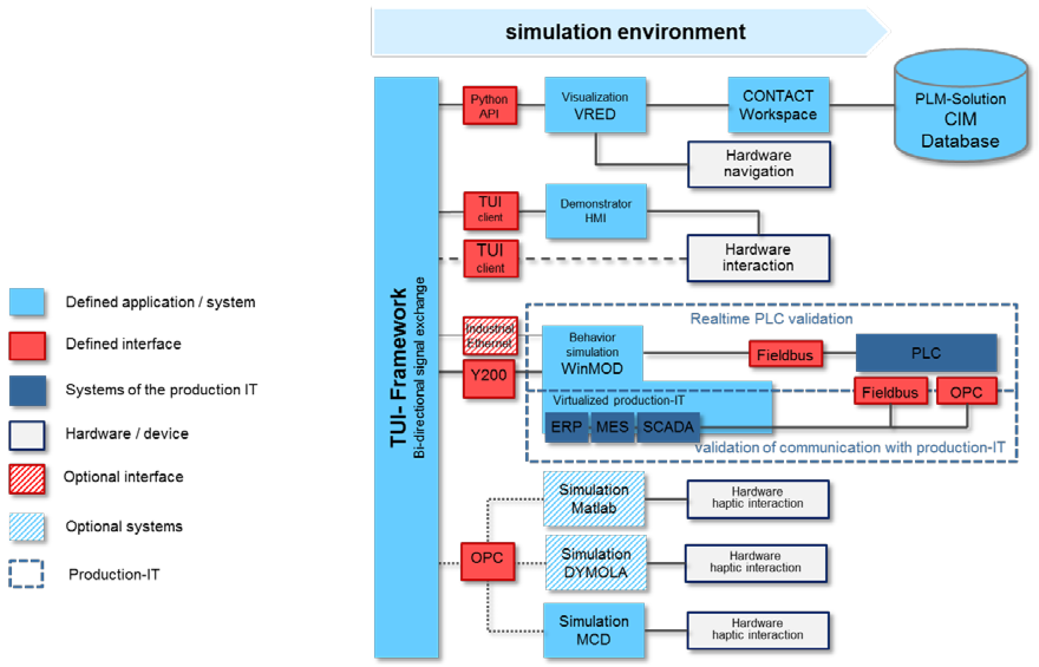 Computation 05 00010 g003