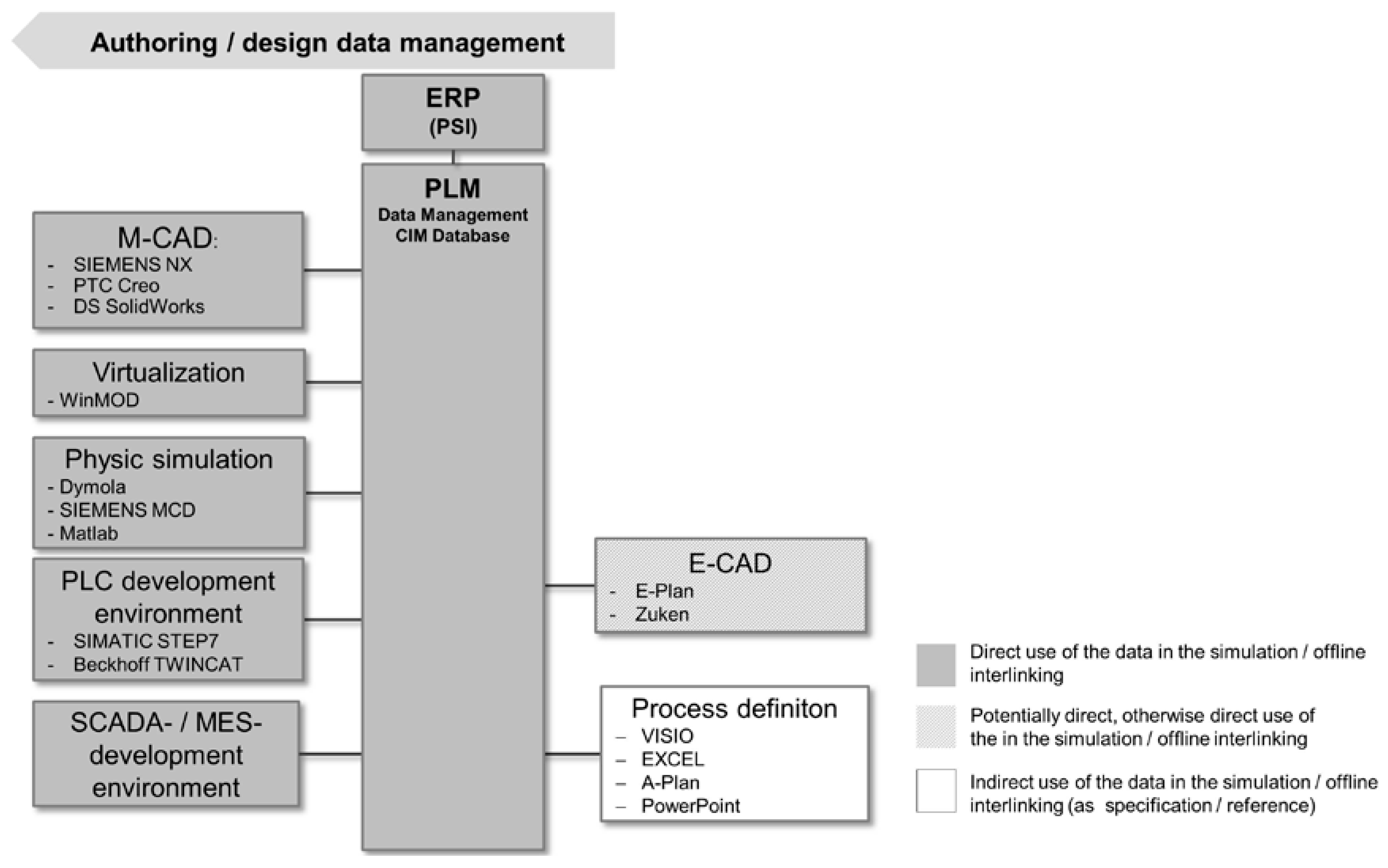 Computation 05 00010 g004