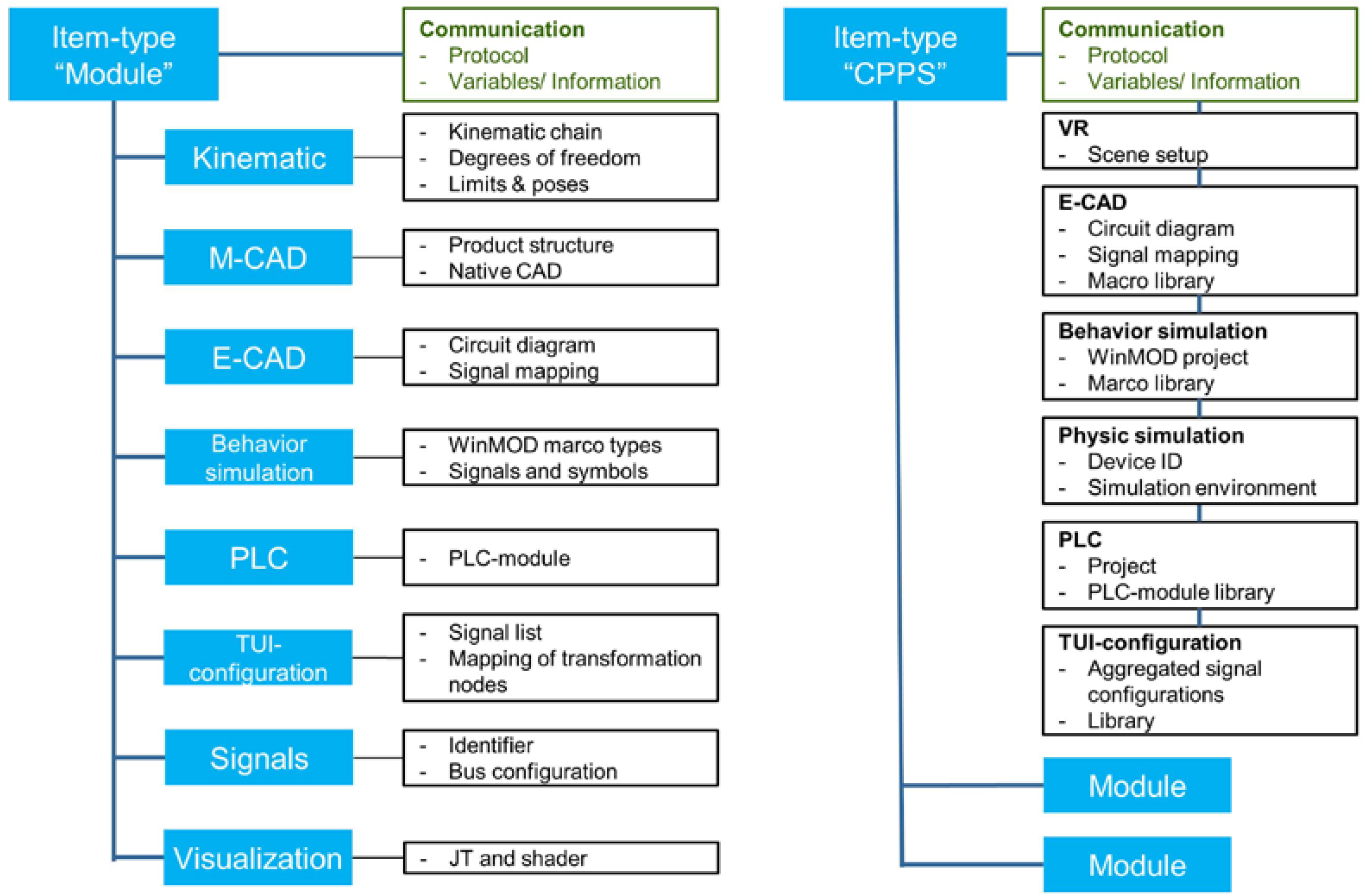 Computation 05 00010 g005