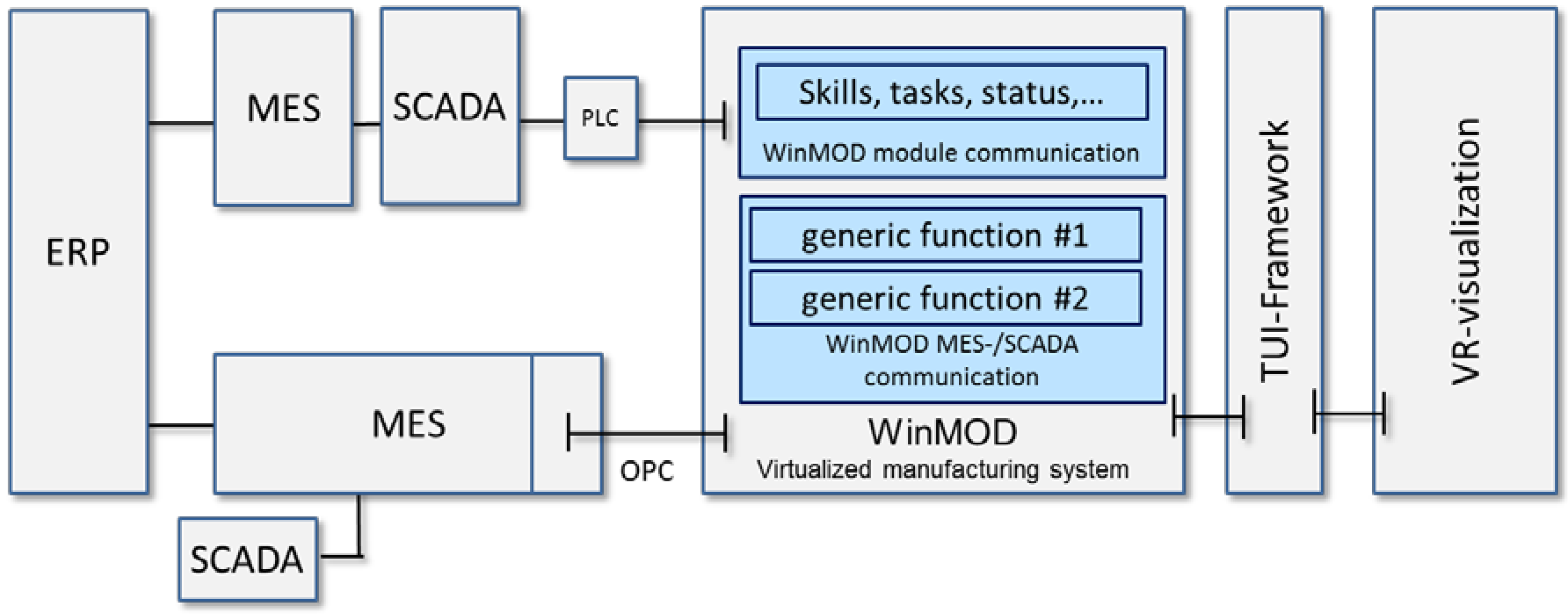 Computation 05 00010 g006