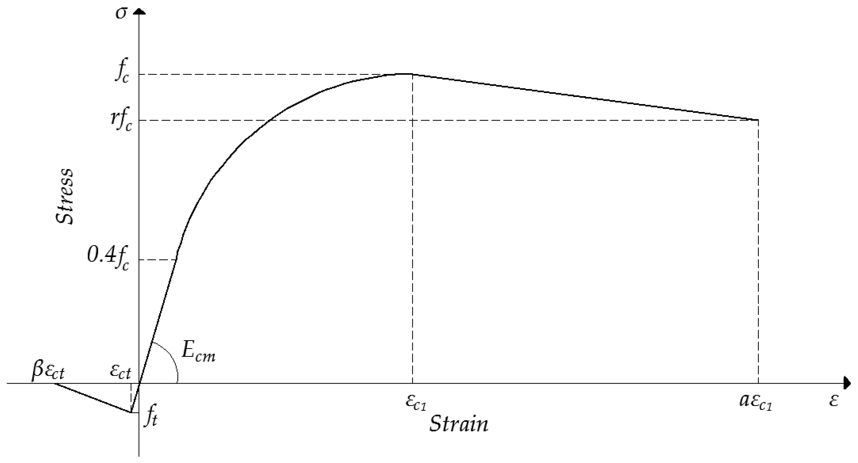 Computation 05 00012 g003