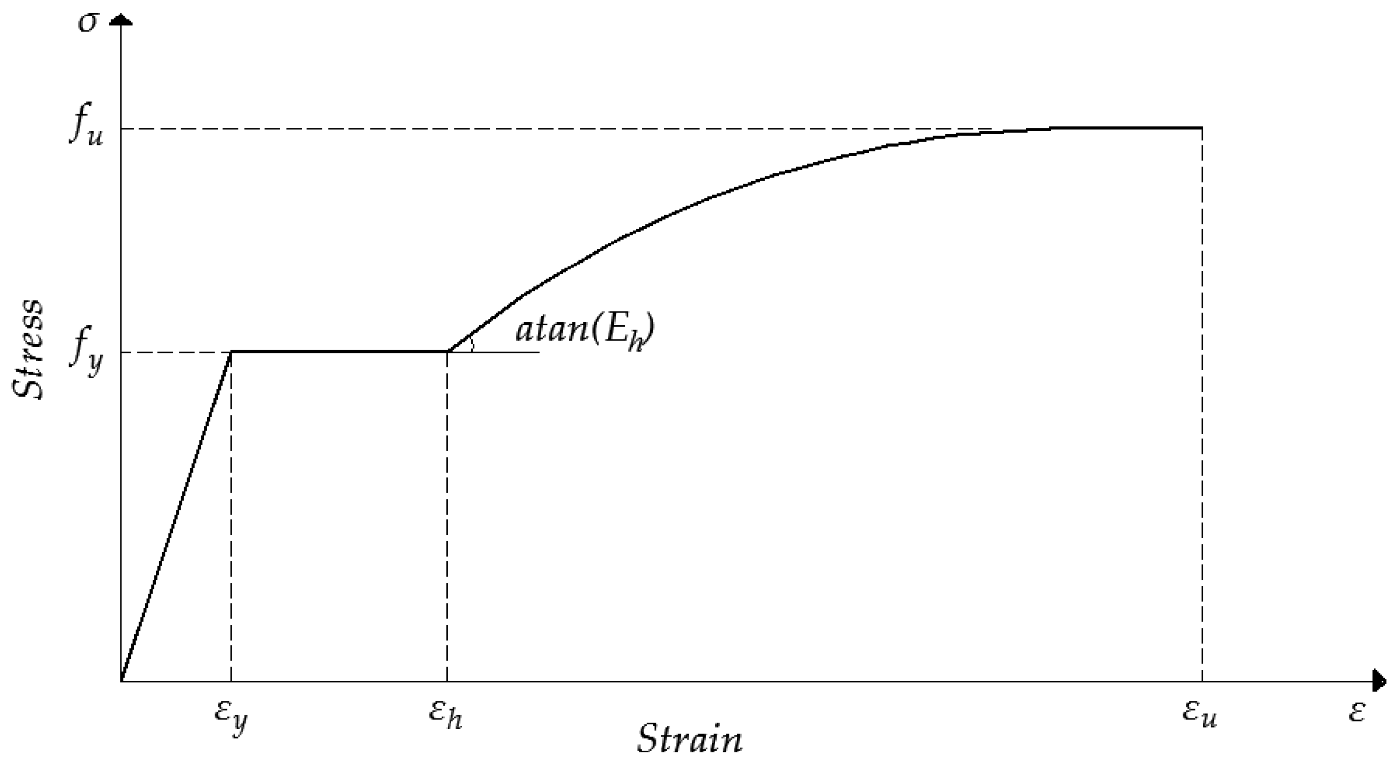 Computation 05 00012 g004