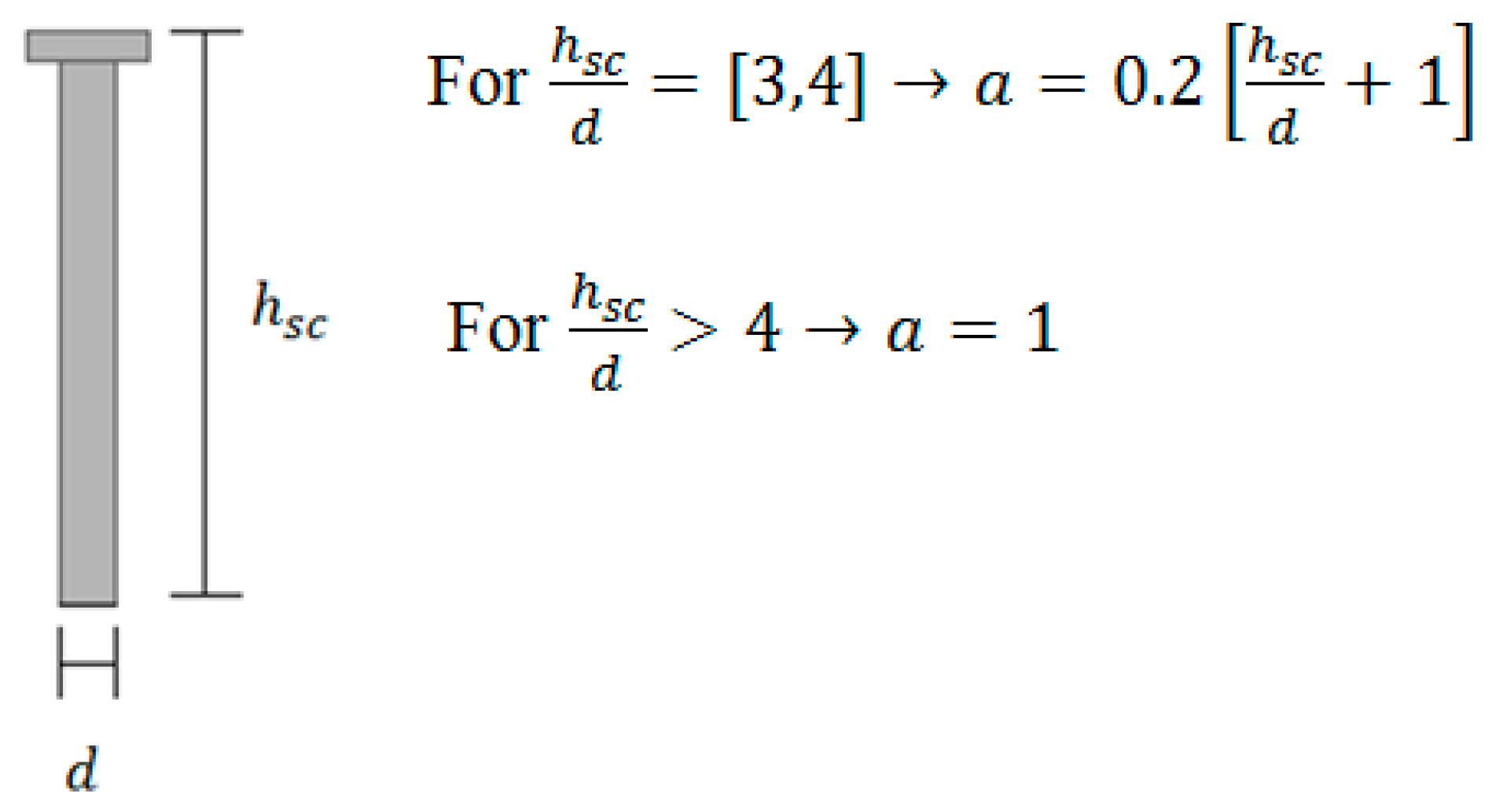 Computation 05 00012 g006