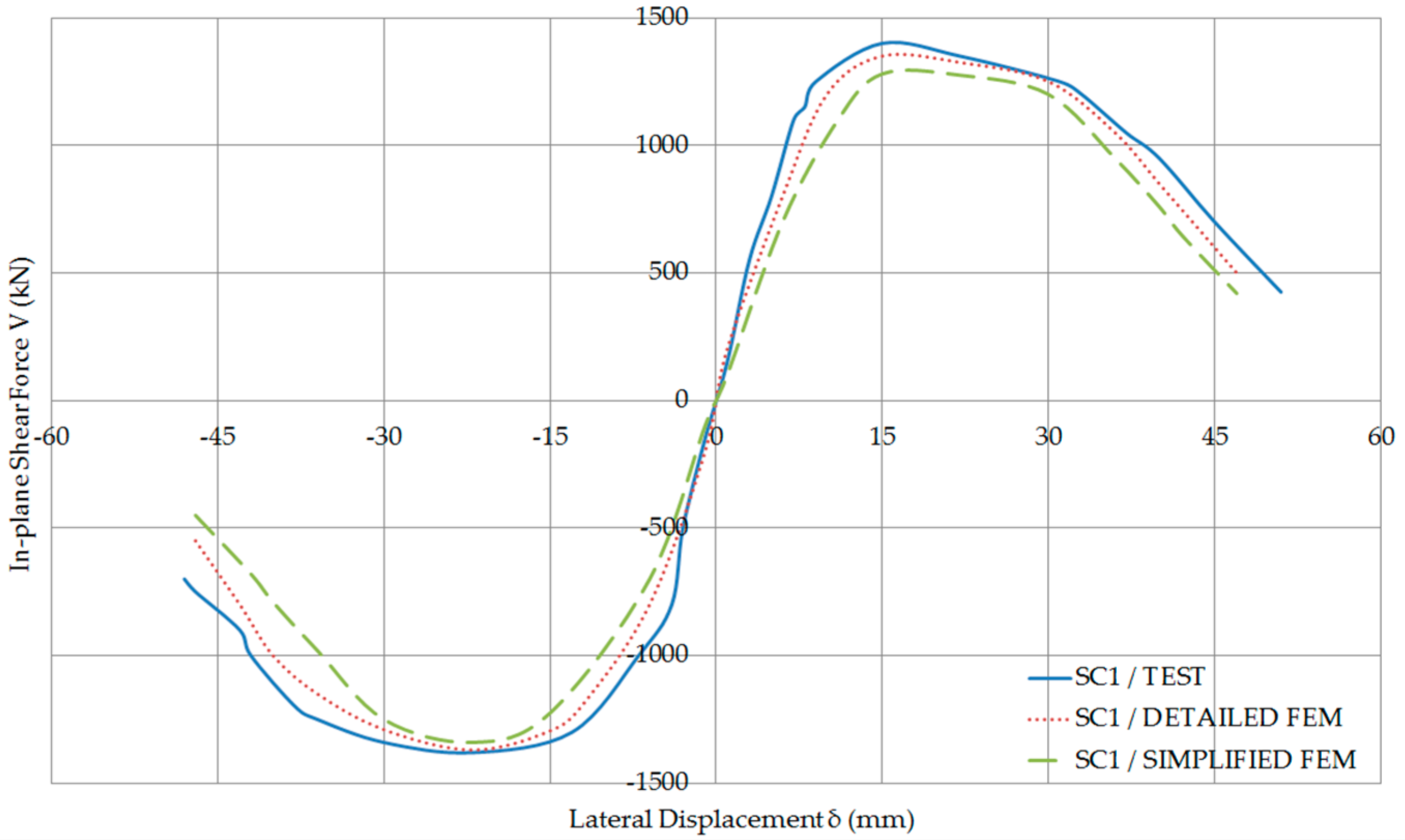 Computation 05 00012 g011