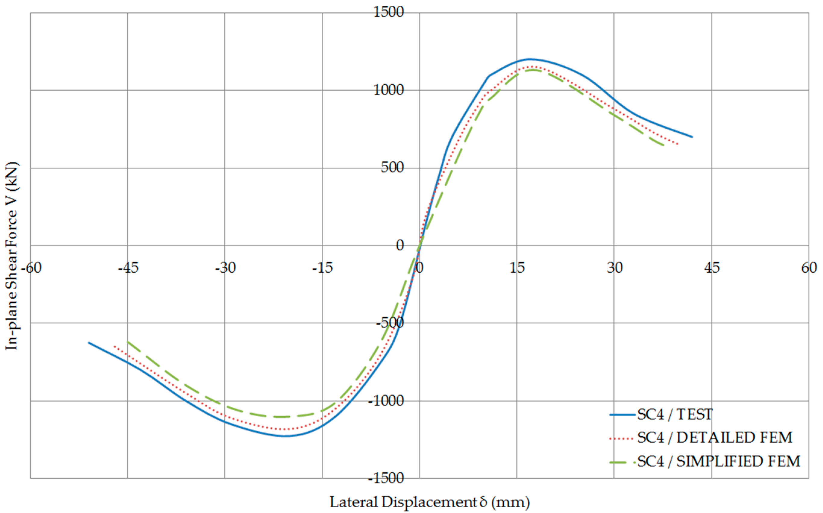 Computation 05 00012 g012