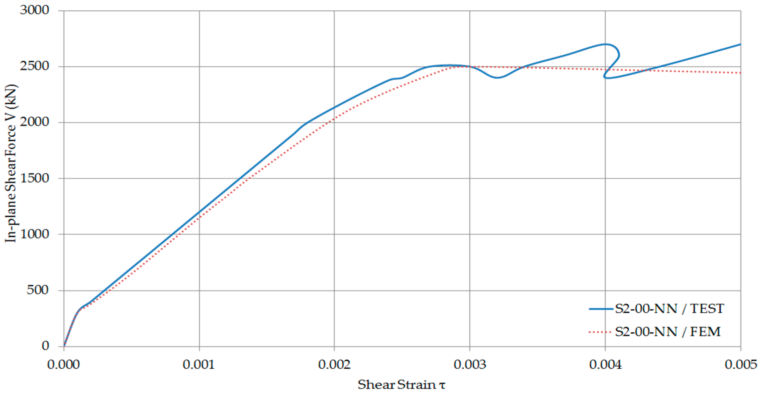Computation 05 00012 g014