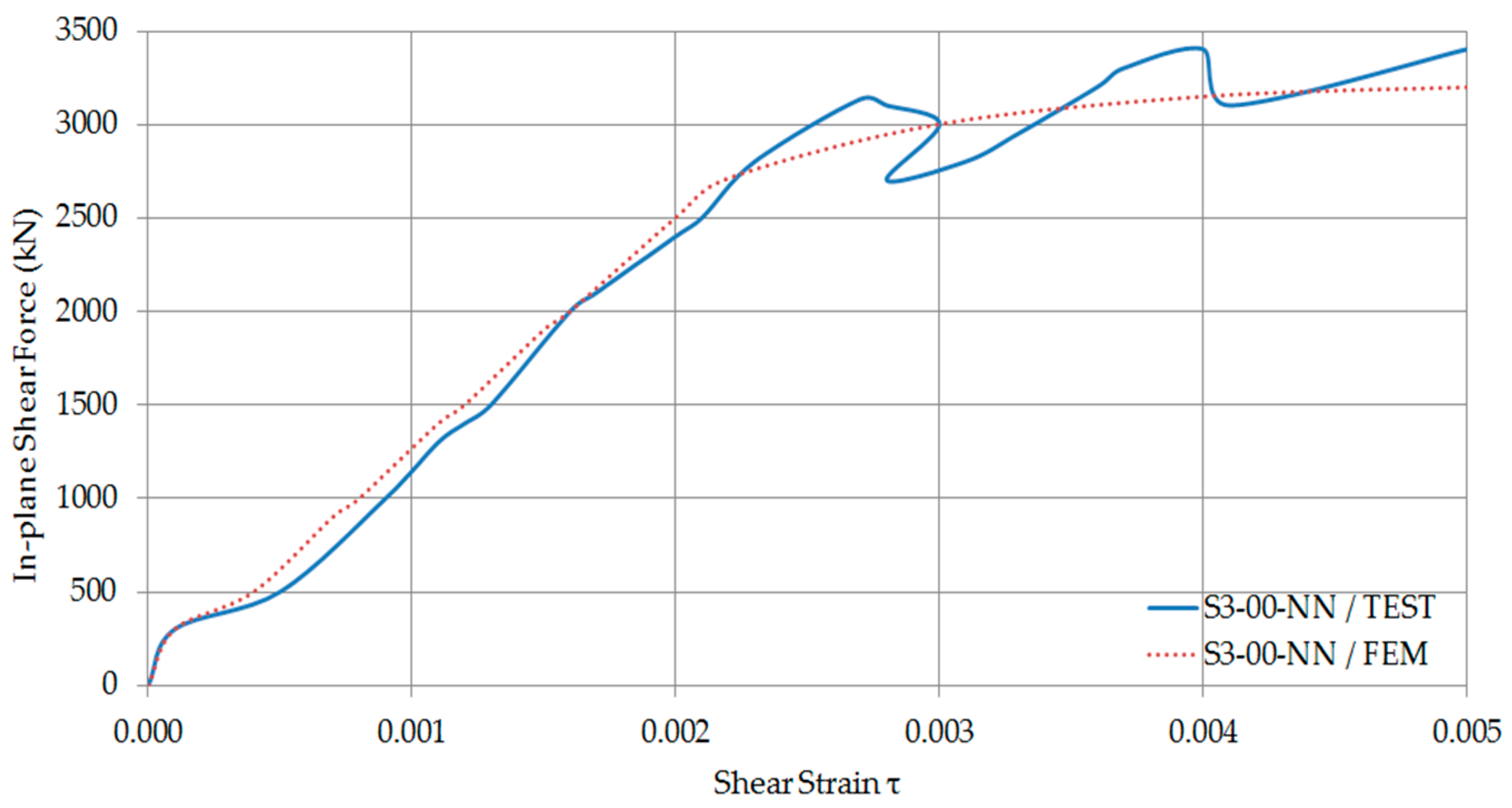 Computation 05 00012 g015