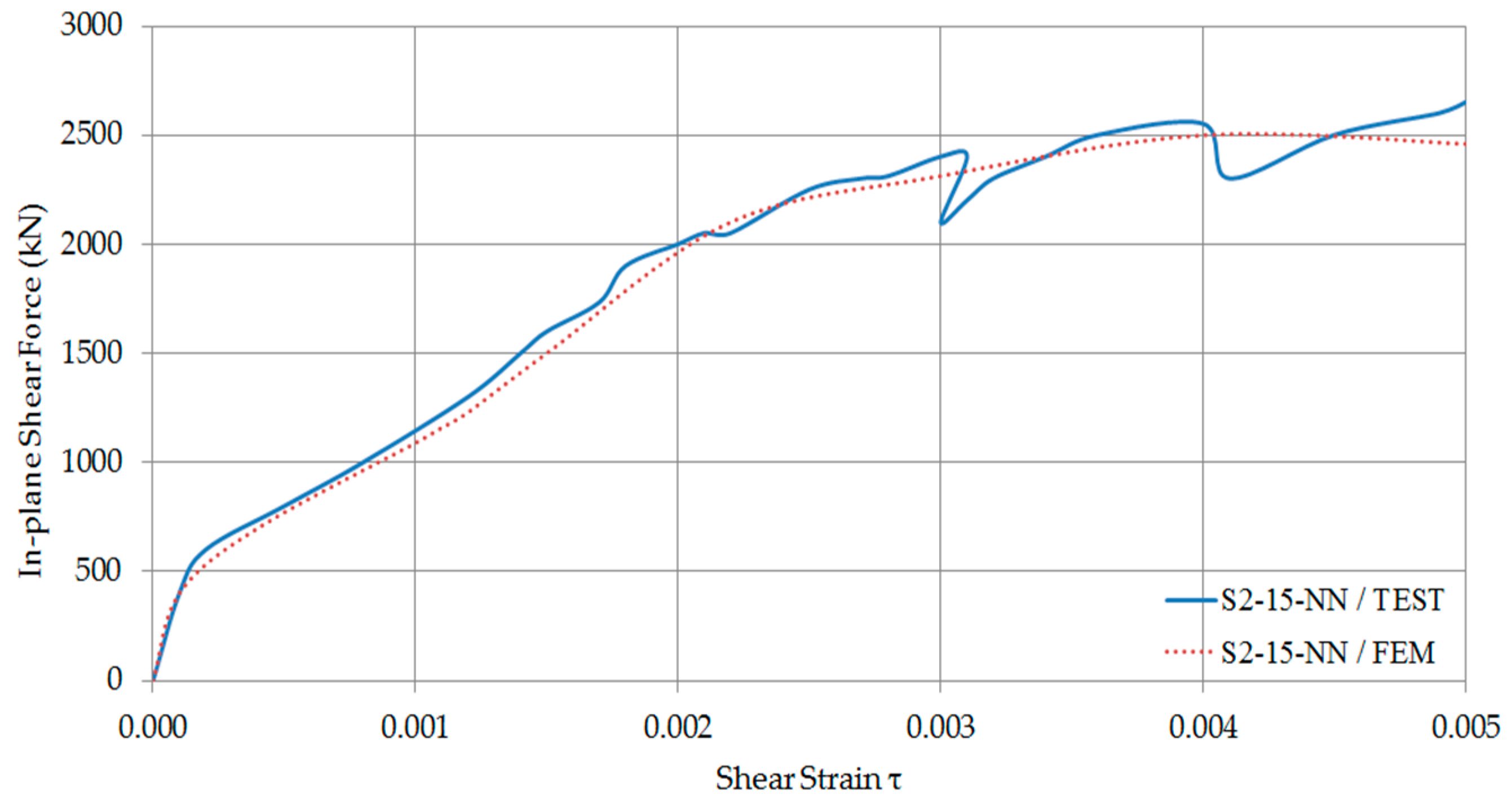 Computation 05 00012 g016