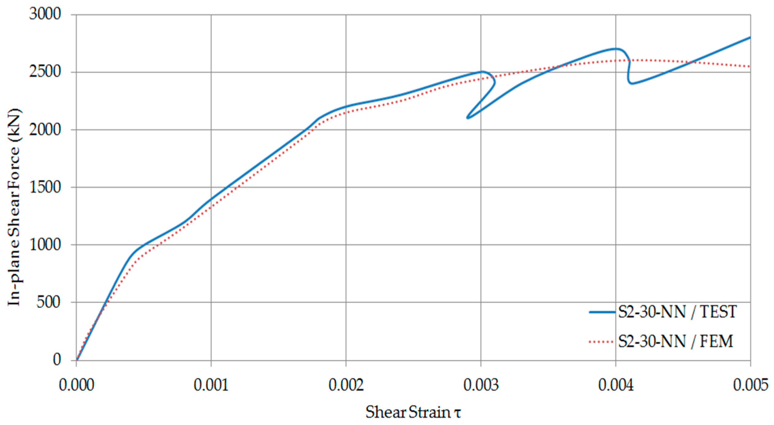 Computation 05 00012 g017