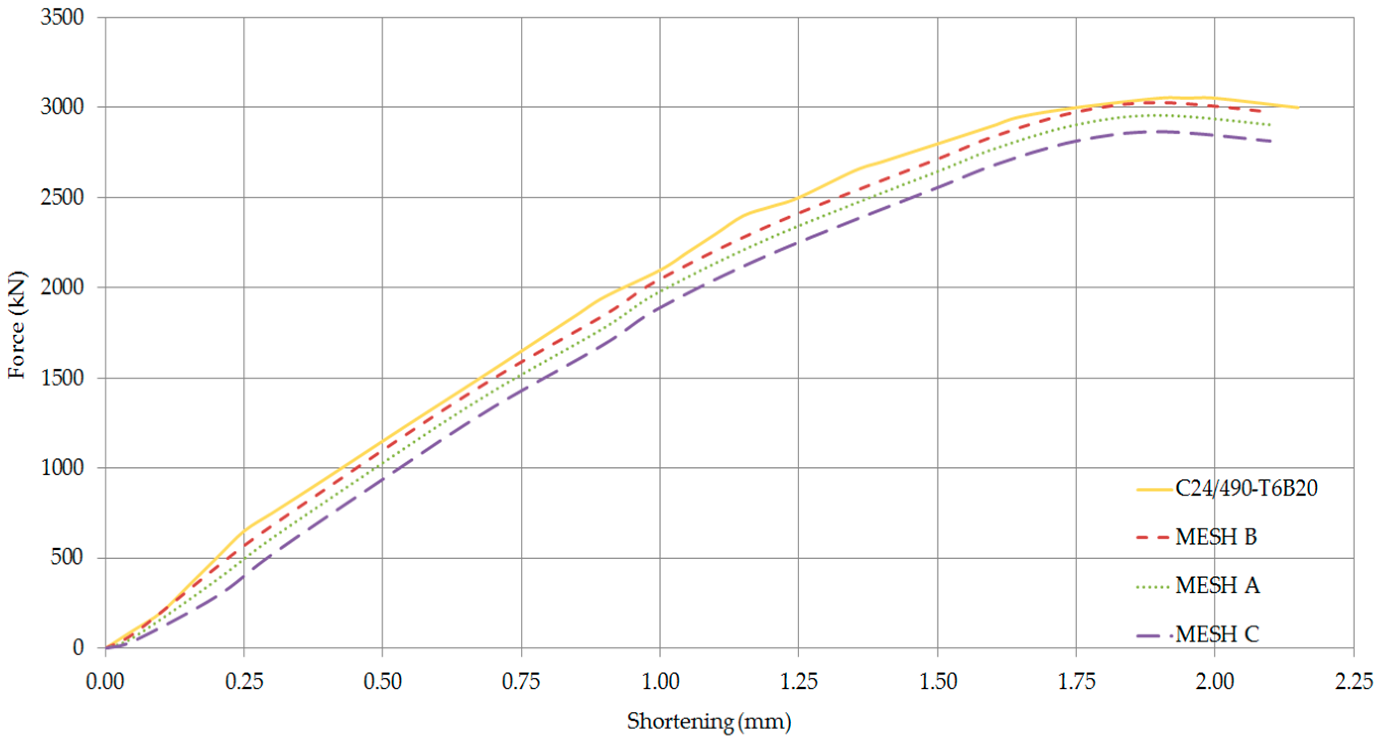 Computation 05 00012 g018