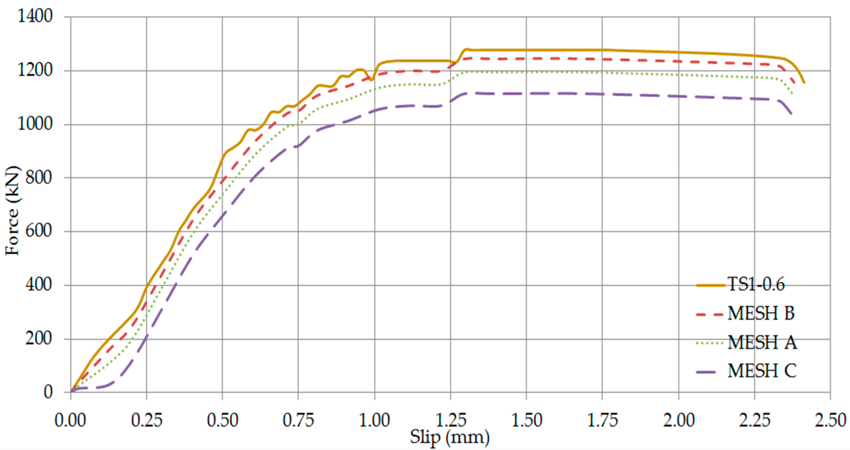 Computation 05 00012 g020