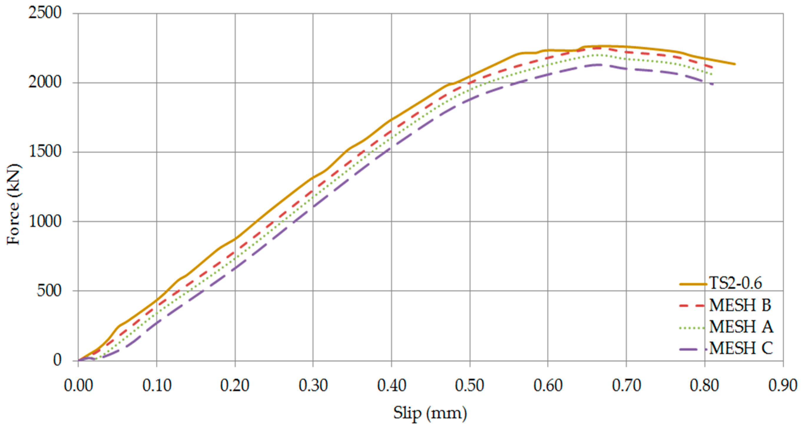 Computation 05 00012 g022