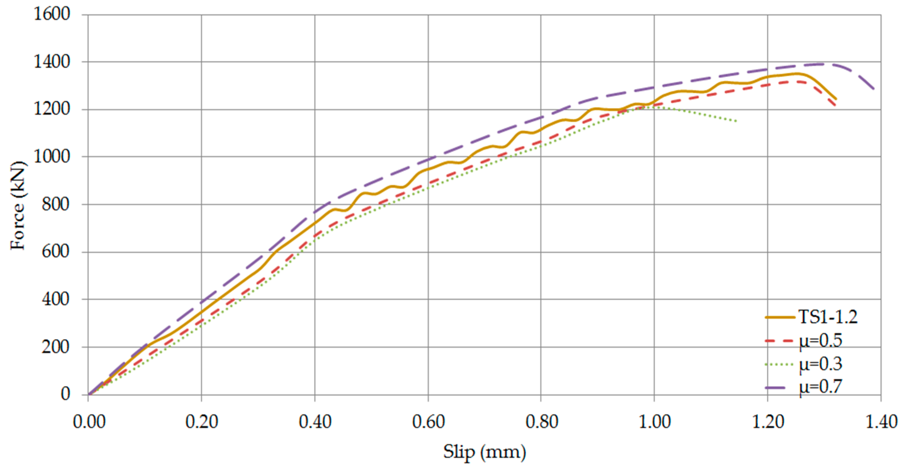 Computation 05 00012 g025