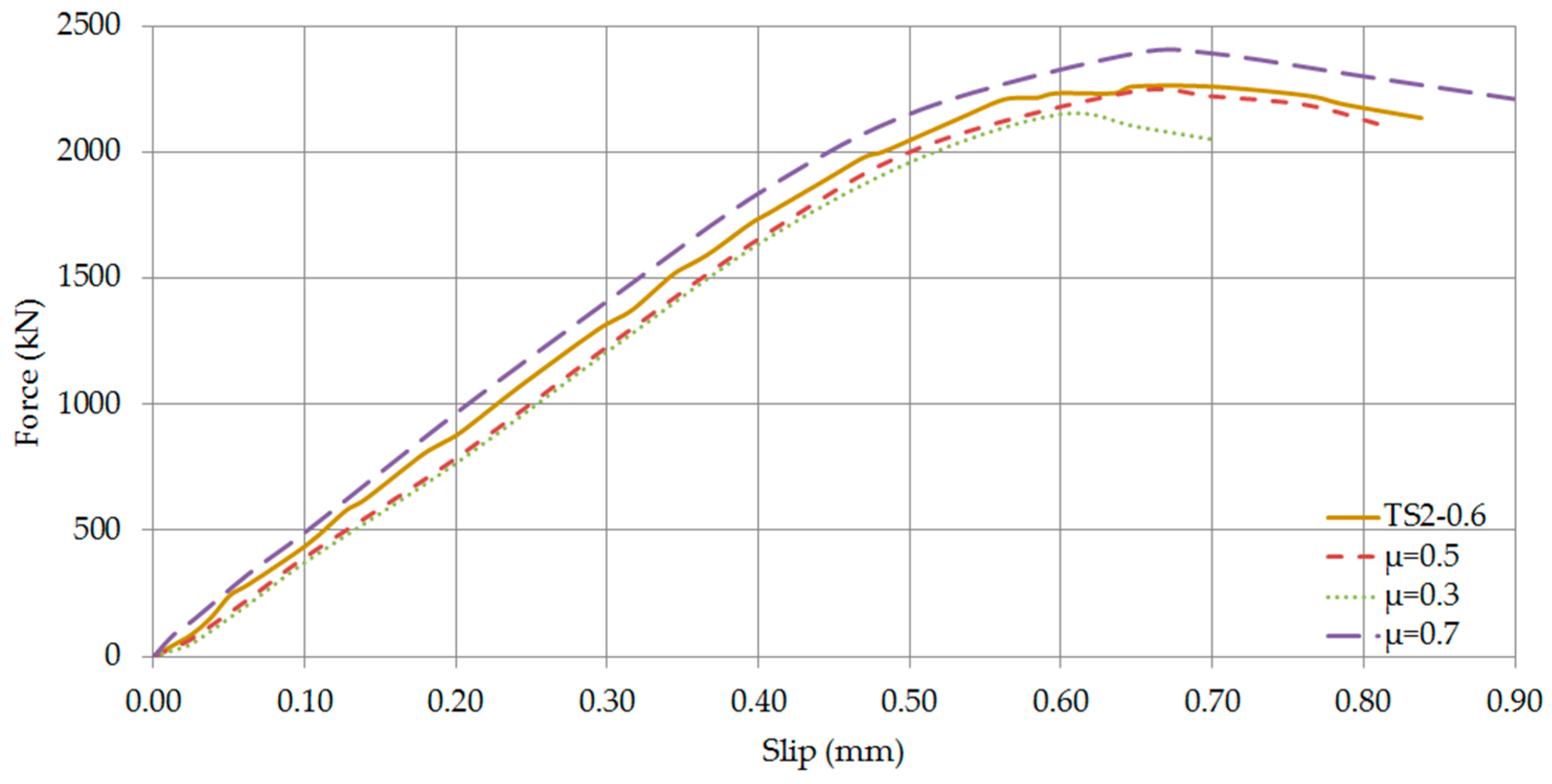 Computation 05 00012 g026