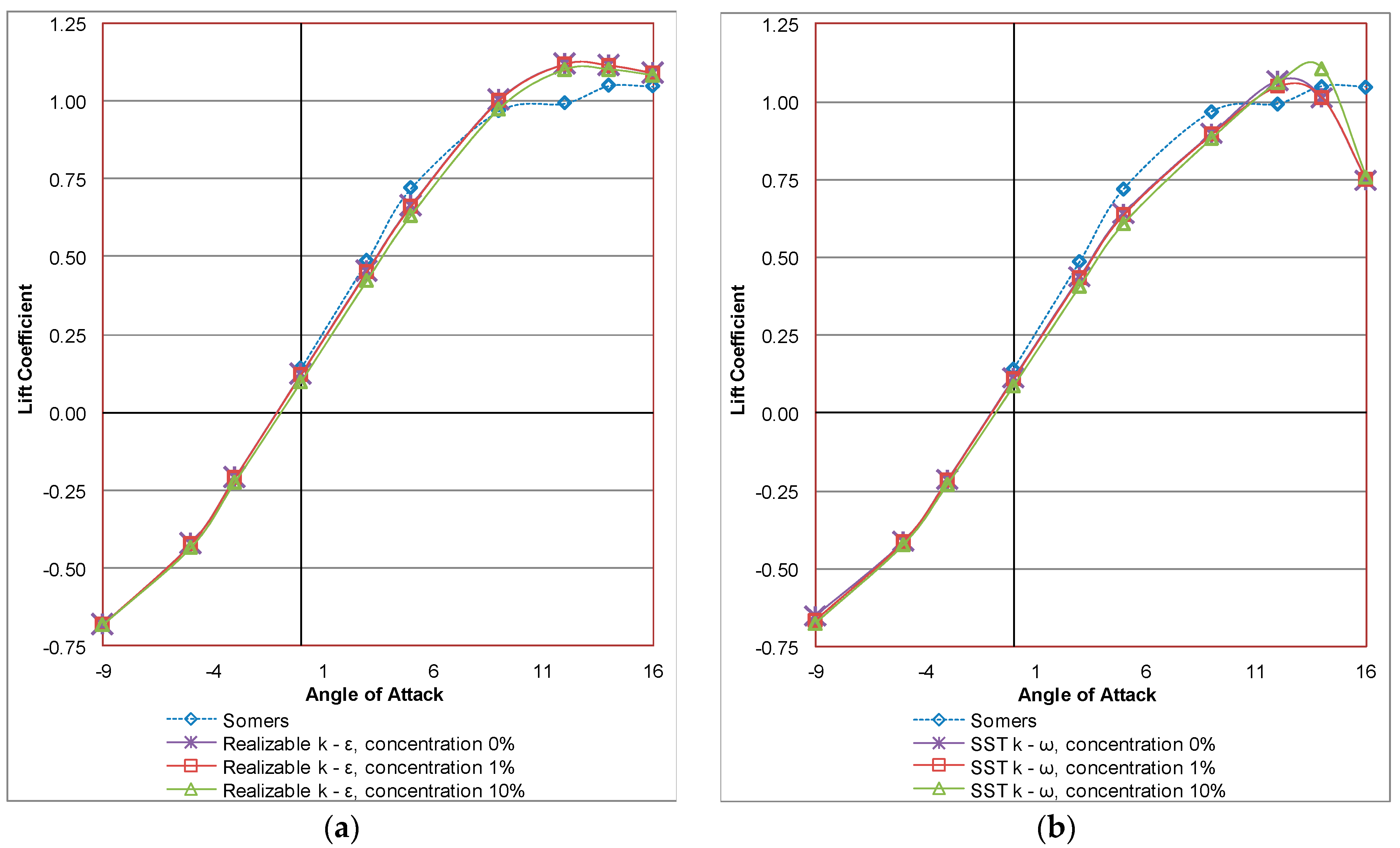 Computation 05 00013 g003