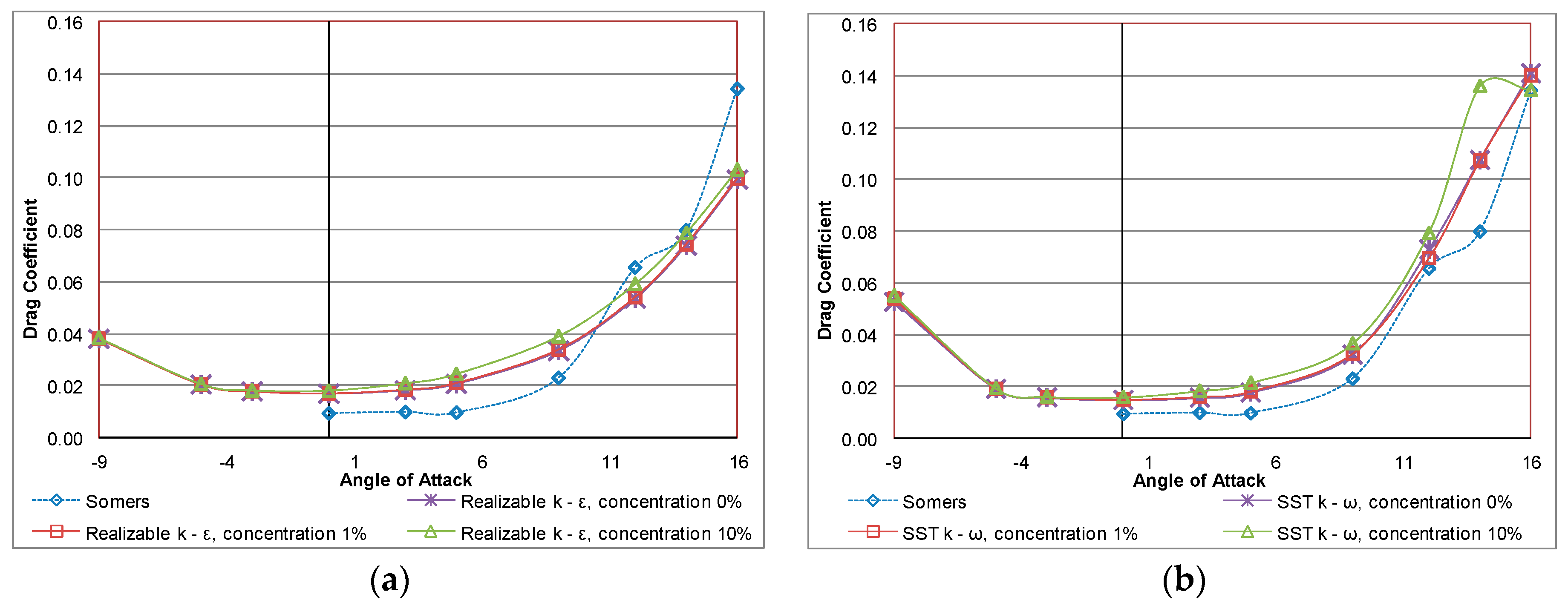 Computation 05 00013 g005