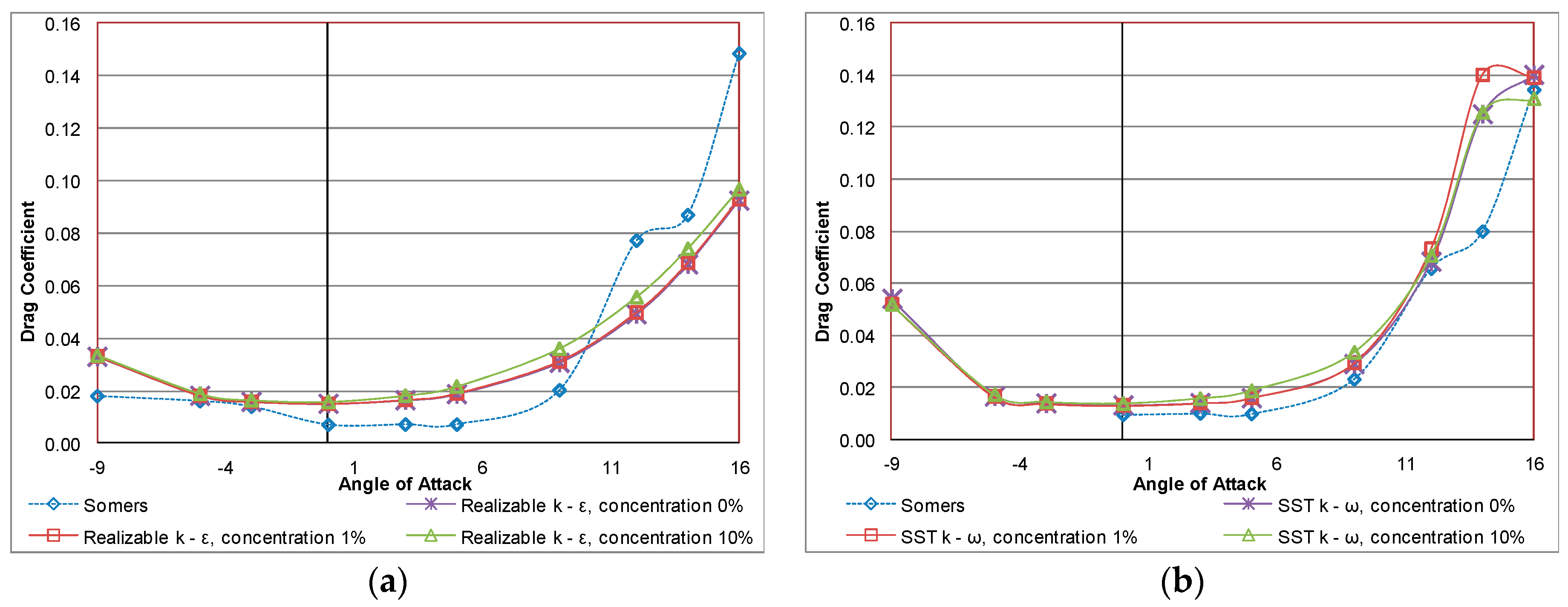 Computation 05 00013 g006